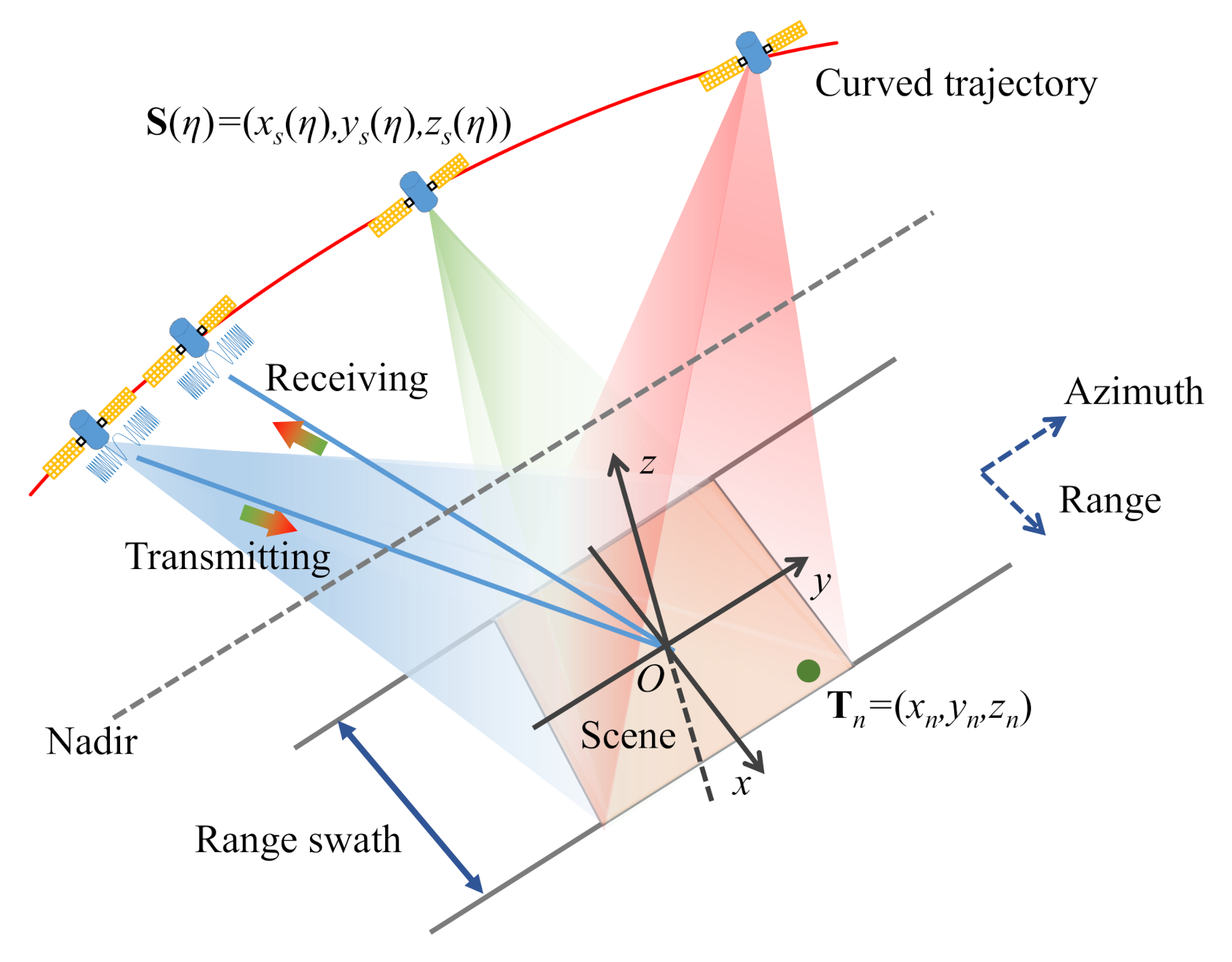 Remotesensing 12 03807 g001