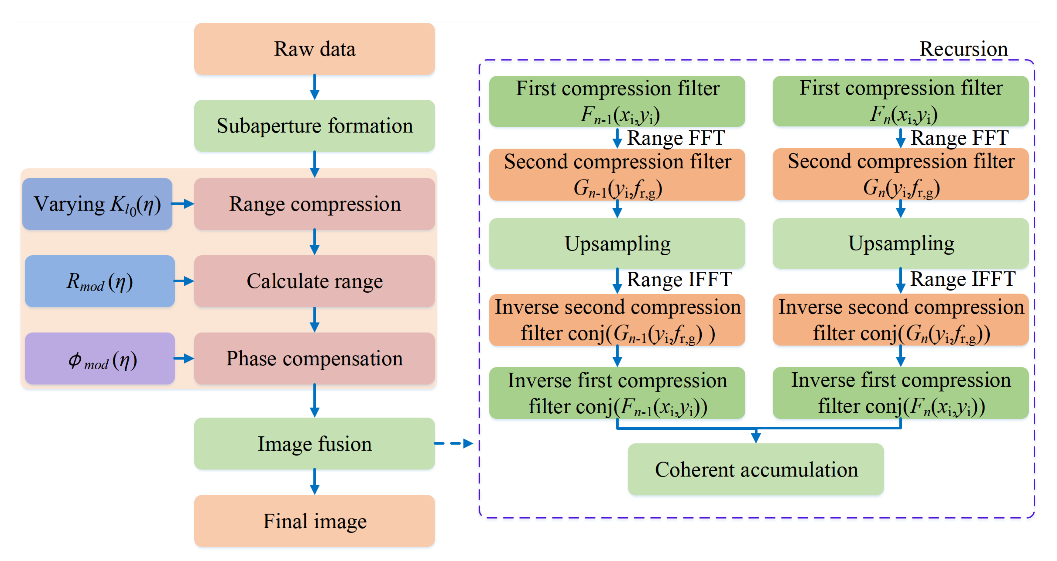 Remotesensing 12 03807 g003
