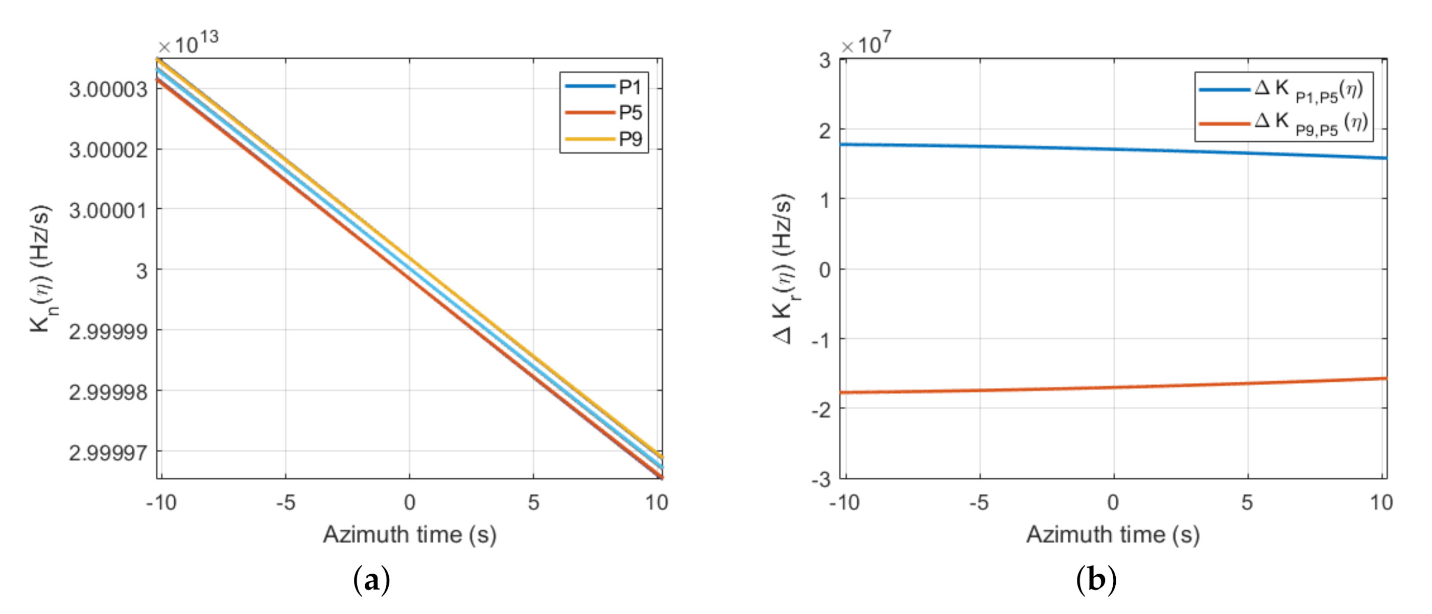 Remotesensing 12 03807 g005