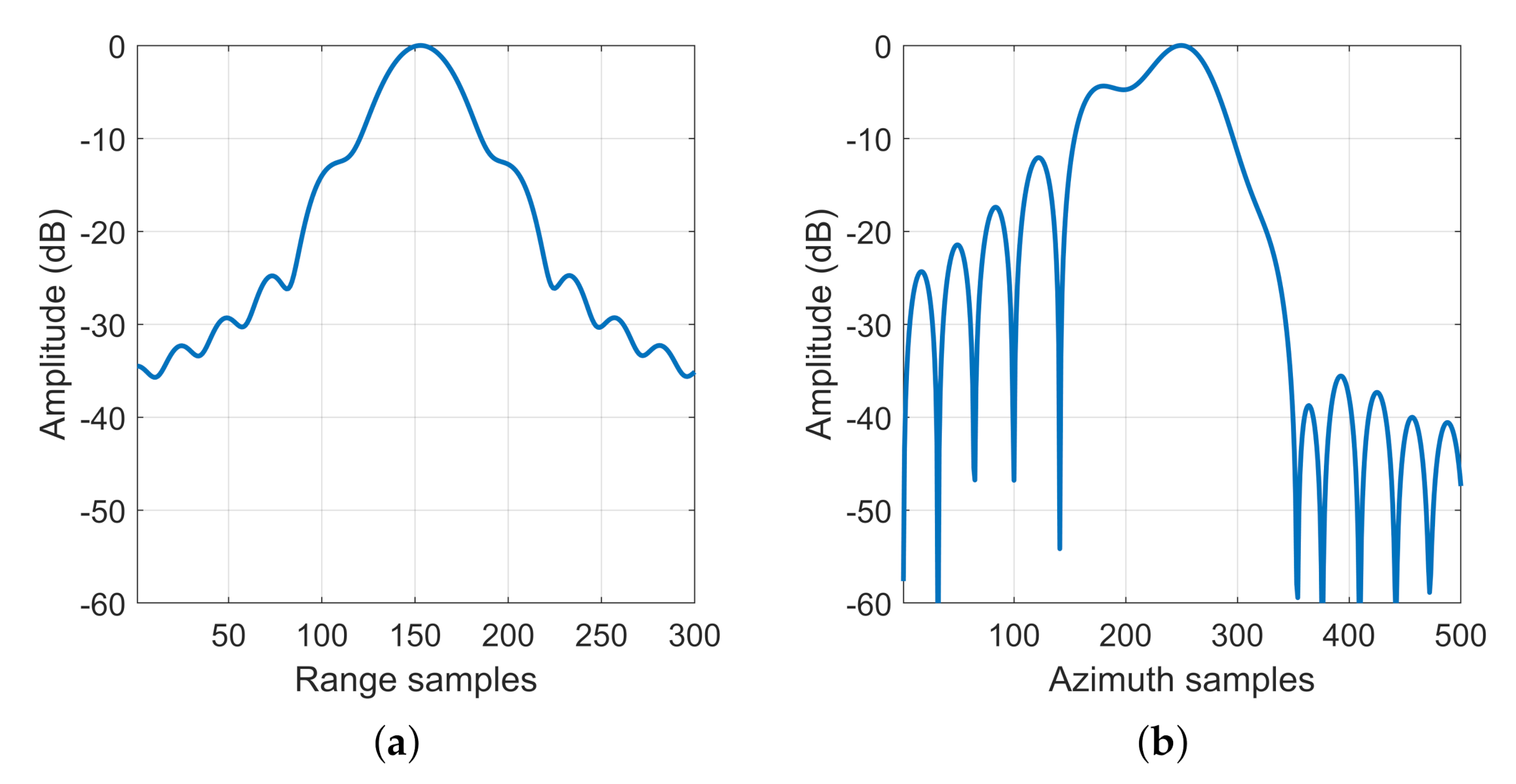 Remotesensing 12 03807 g010