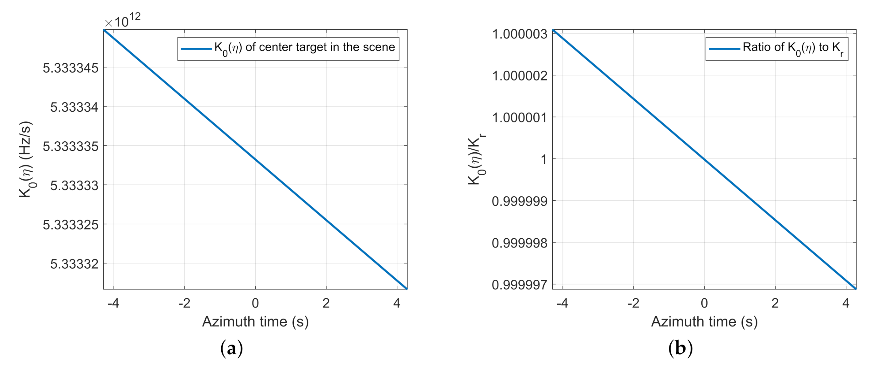 Remotesensing 12 03807 g011