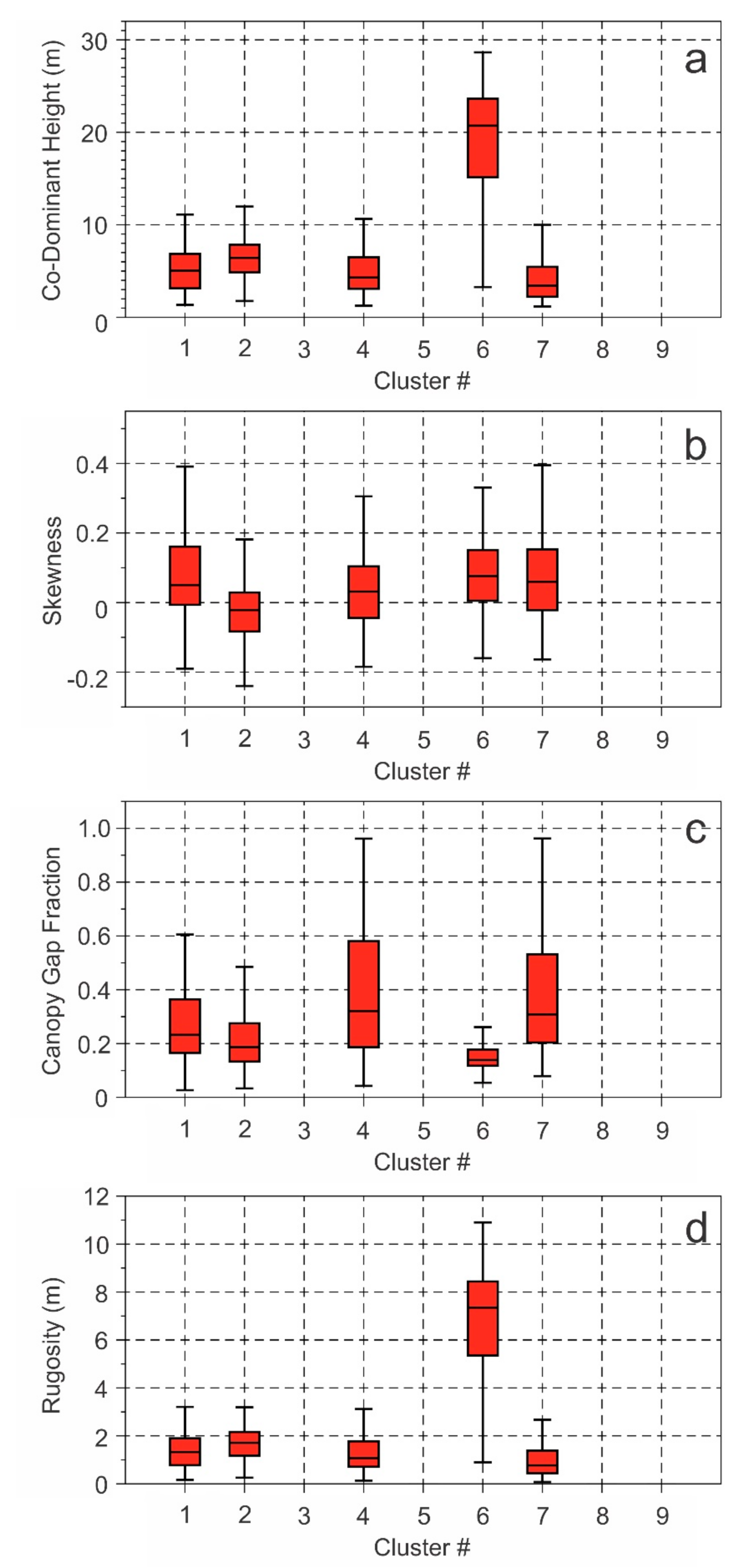 Remotesensing 12 03819 g011 Remotesensing 12 03819 g011
