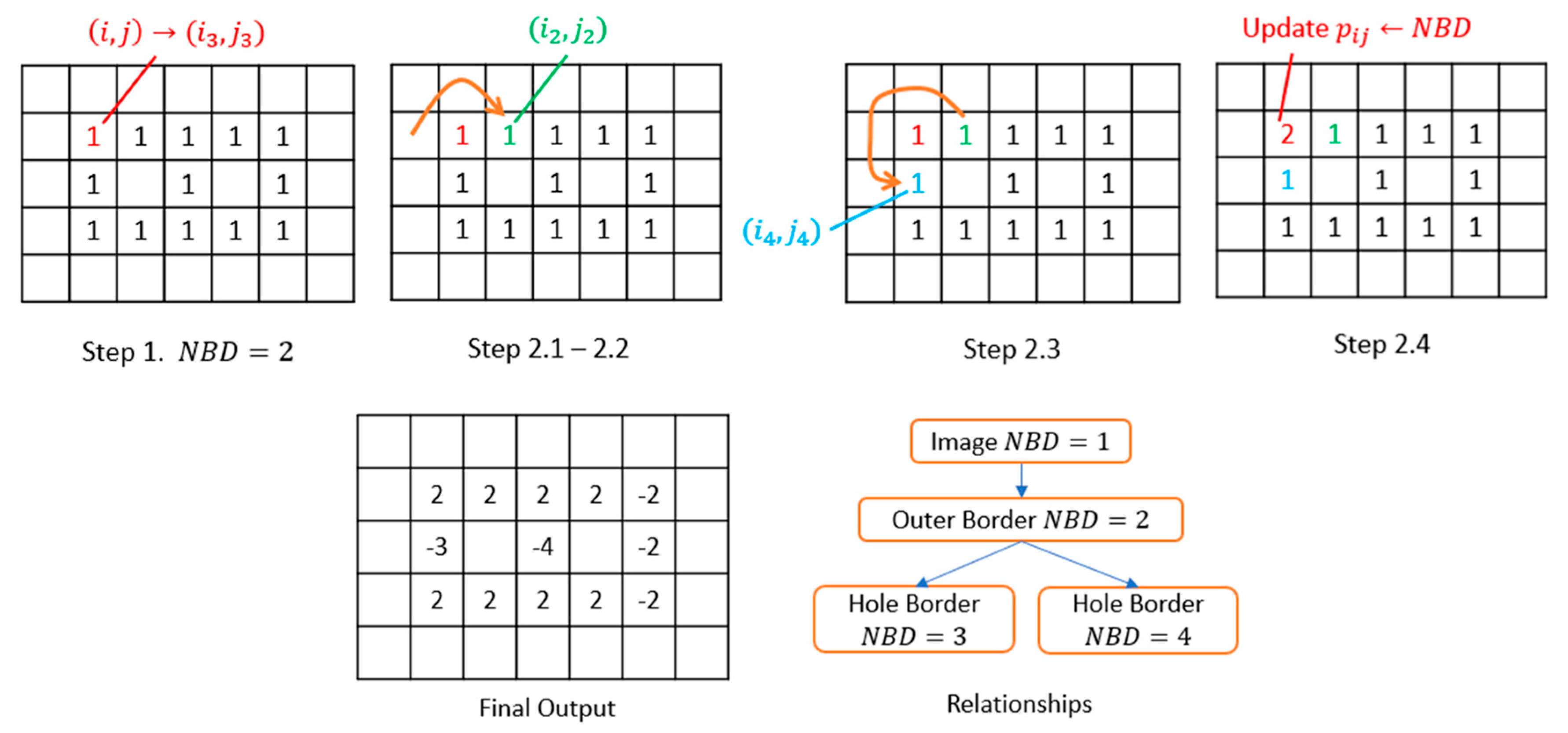Remotesensing 12 03837 g006 Remotesensing 12 03837 g006