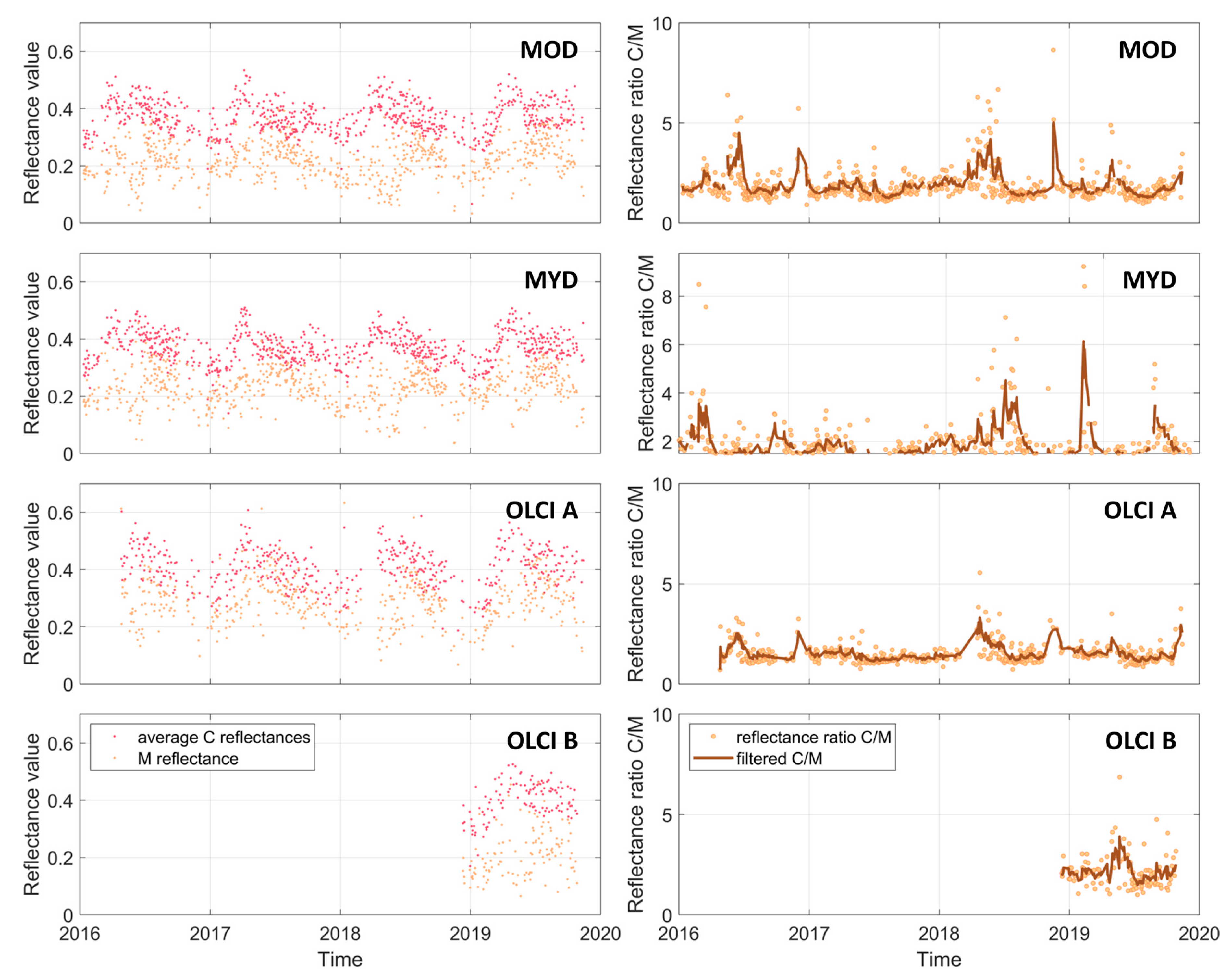Remotesensing 12 03867 g003 Remotesensing 12 03867 g003
