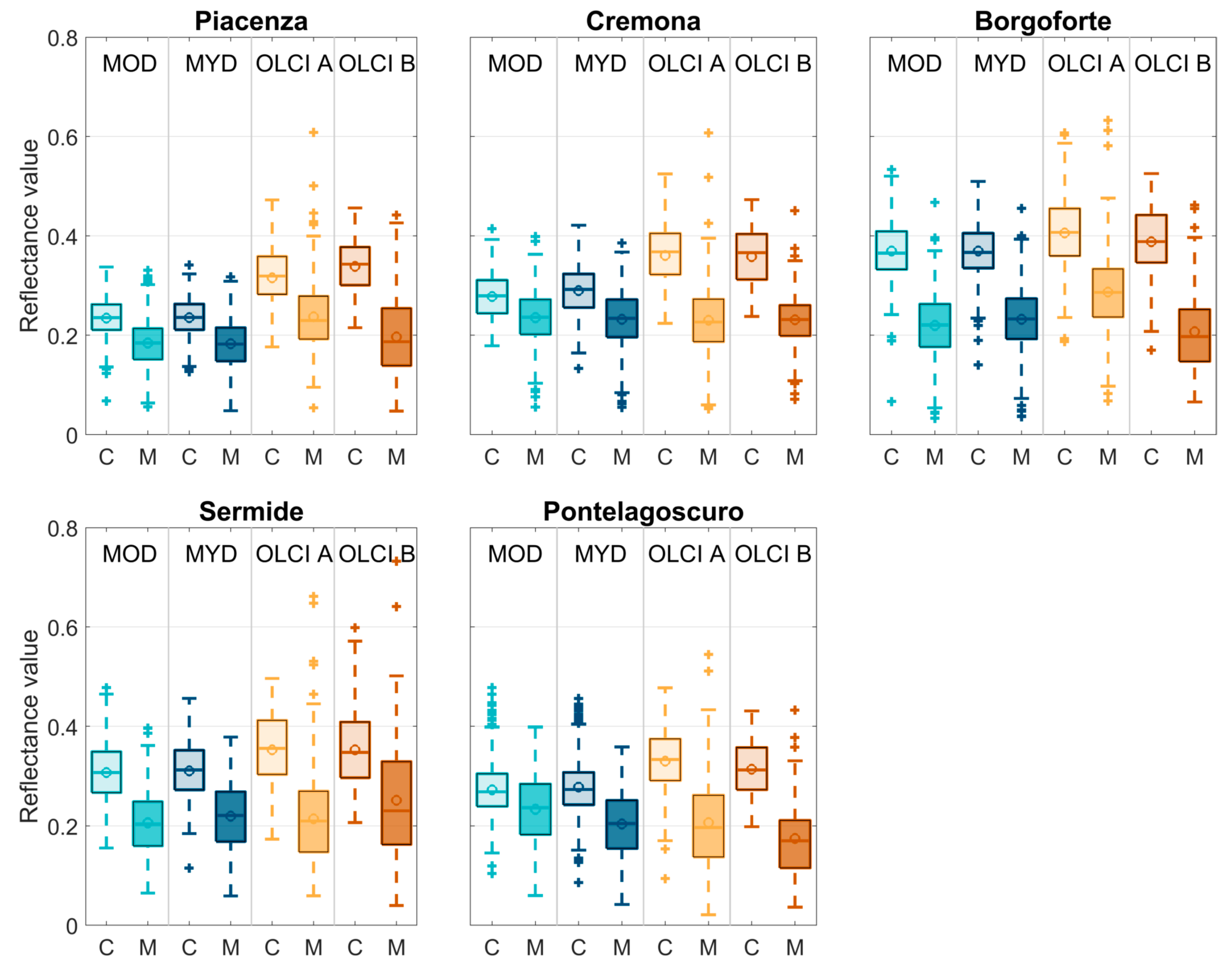 Remotesensing 12 03867 g004 Remotesensing 12 03867 g004