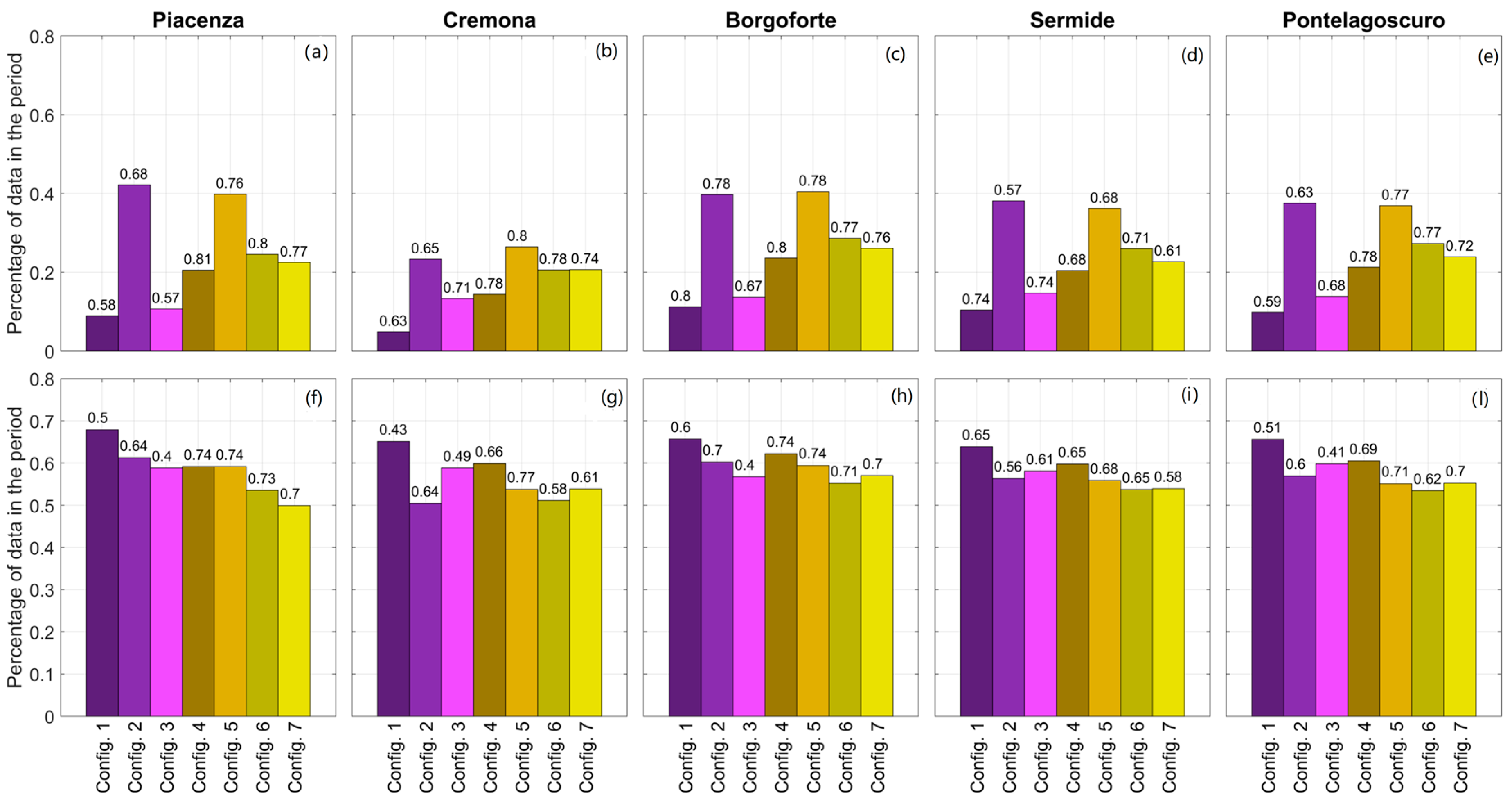 Remotesensing 12 03867 g007 Remotesensing 12 03867 g007