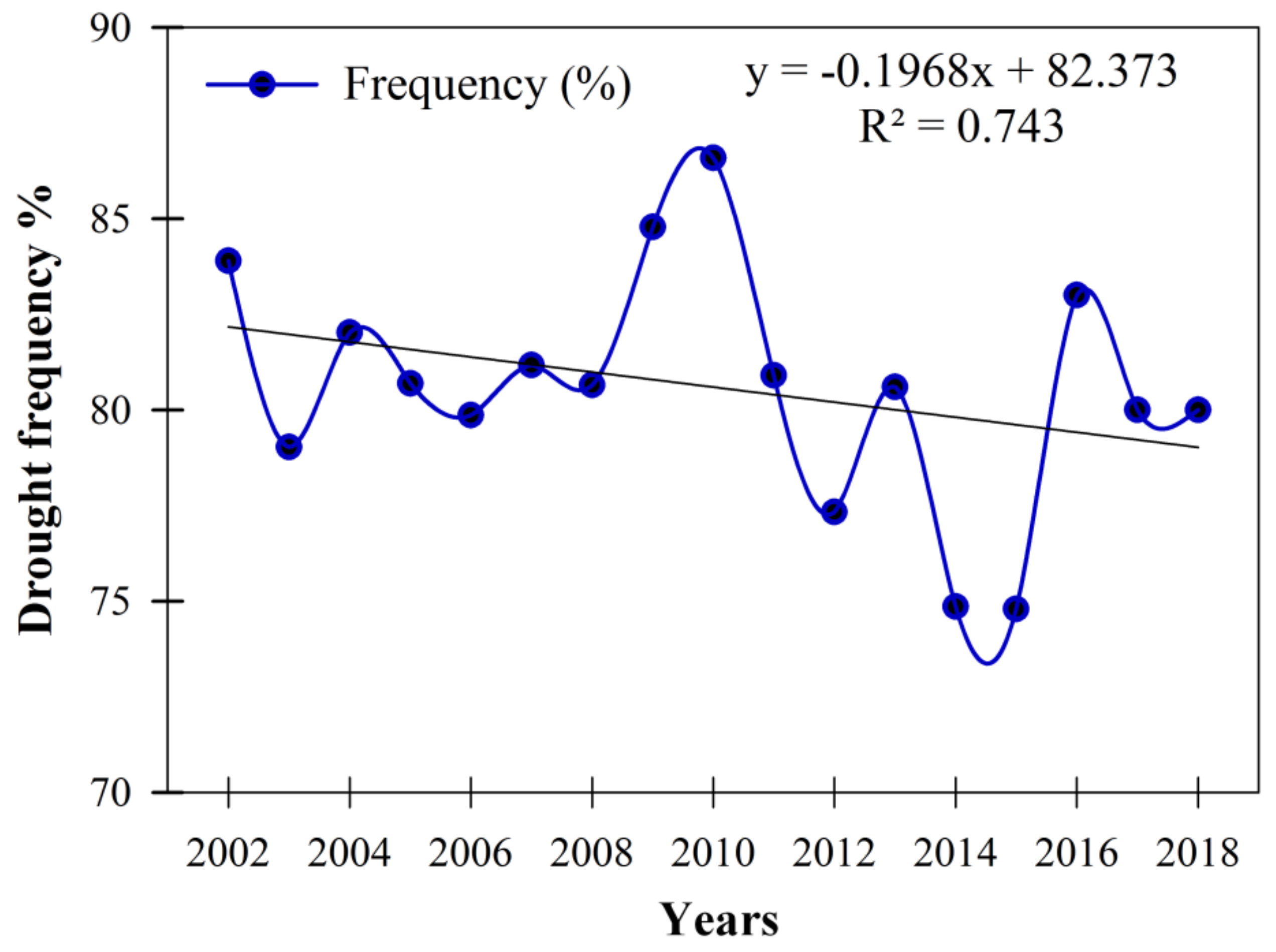 Remotesensing 12 03869 g006