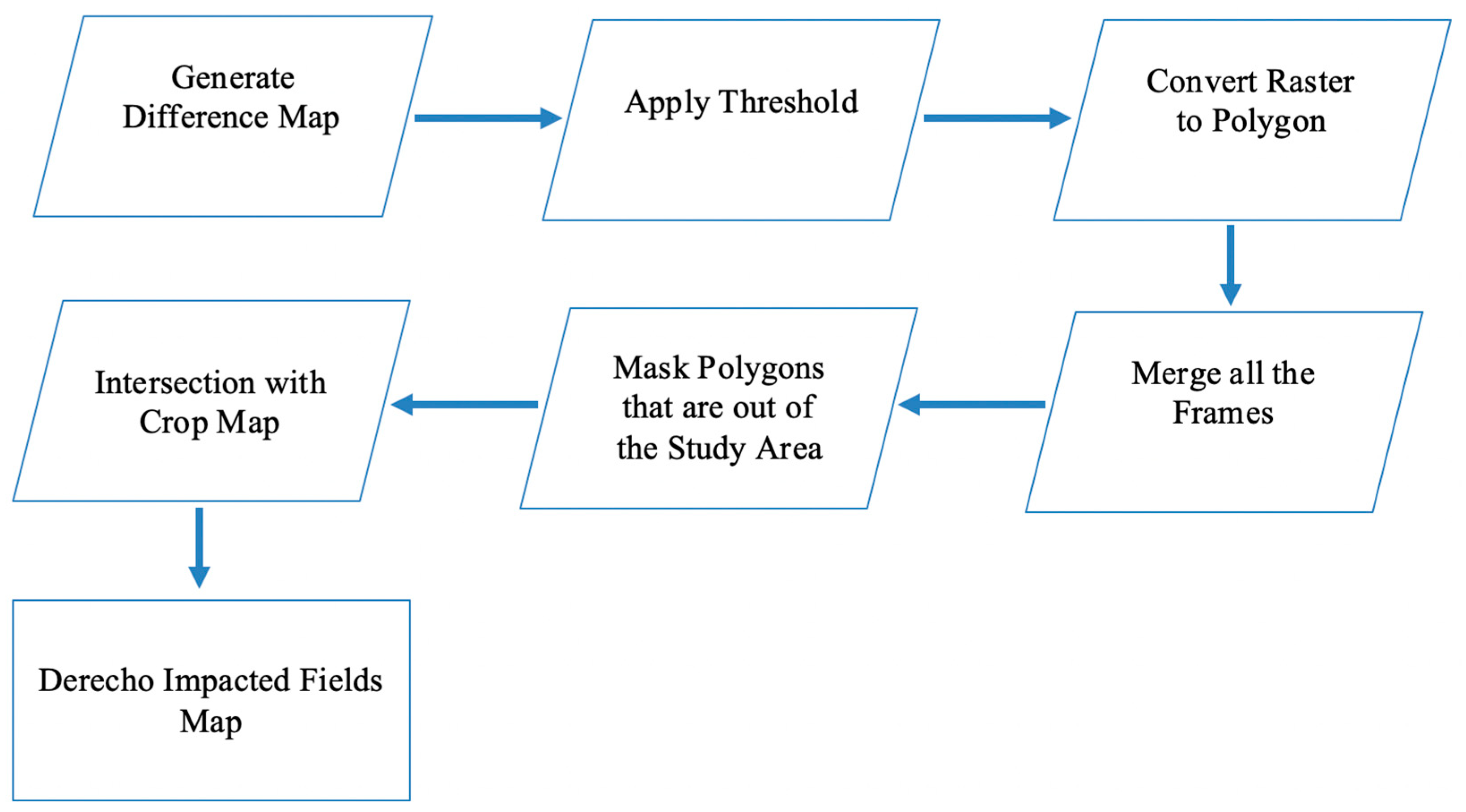 Remotesensing 12 03878 g003 Remotesensing 12 03878 g003