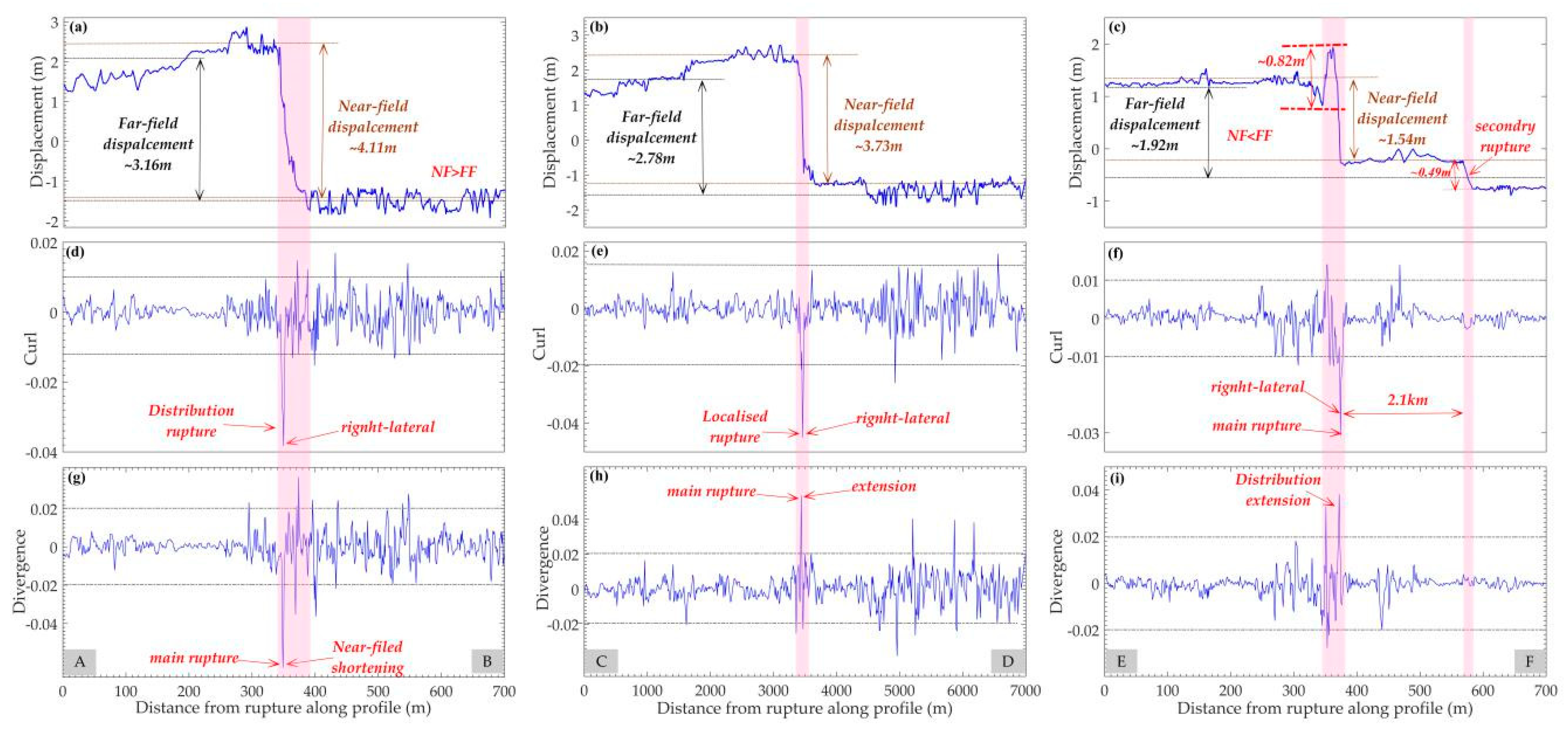 Remotesensing 12 03883 g007 Remotesensing 12 03883 g007