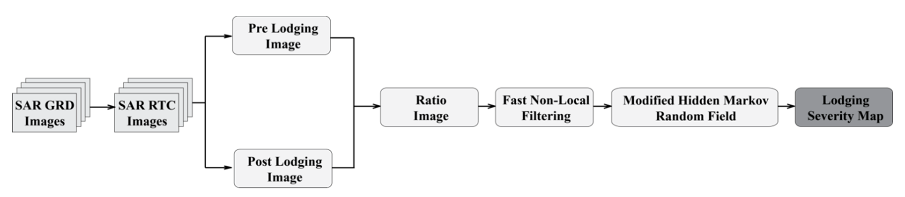 Remotesensing 12 03885 g004 Remotesensing 12 03885 g004