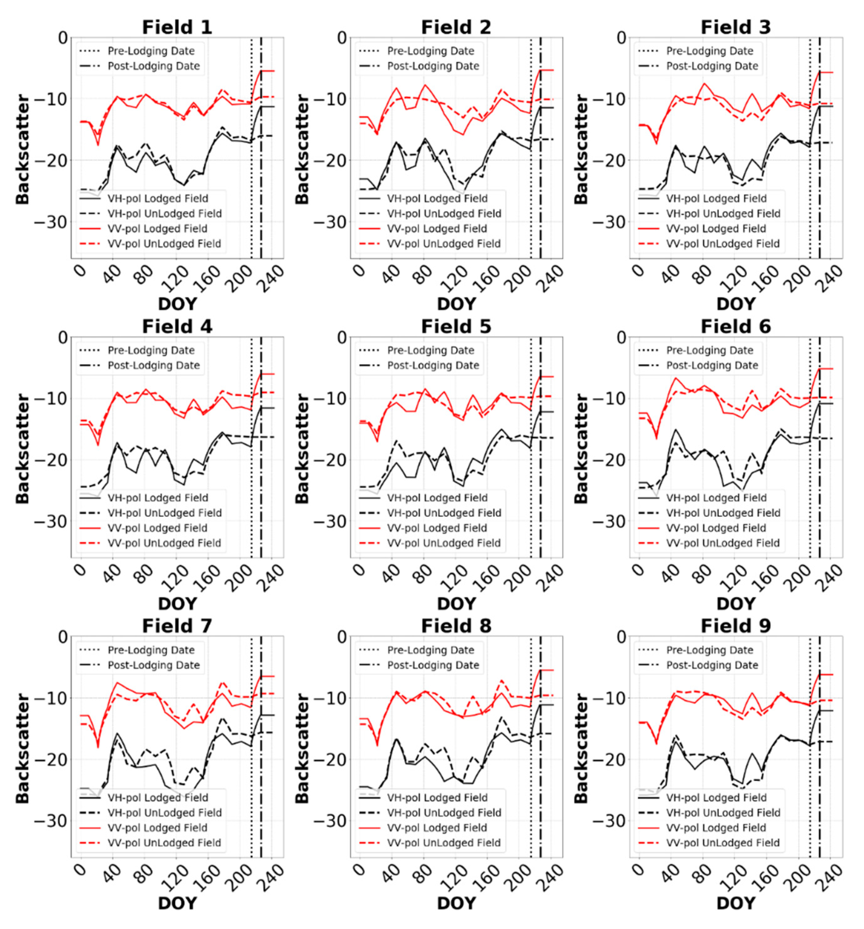 Remotesensing 12 03885 g013 Remotesensing 12 03885 g013