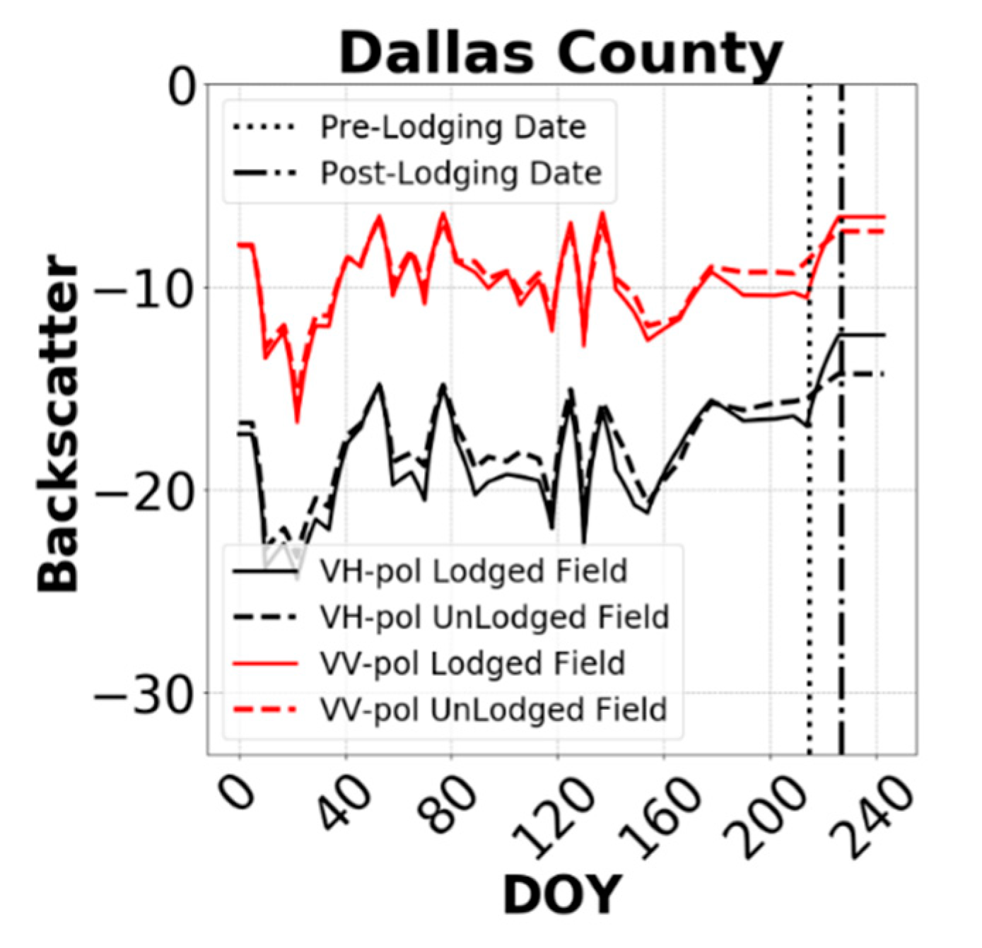 Remotesensing 12 03885 g014 Remotesensing 12 03885 g014