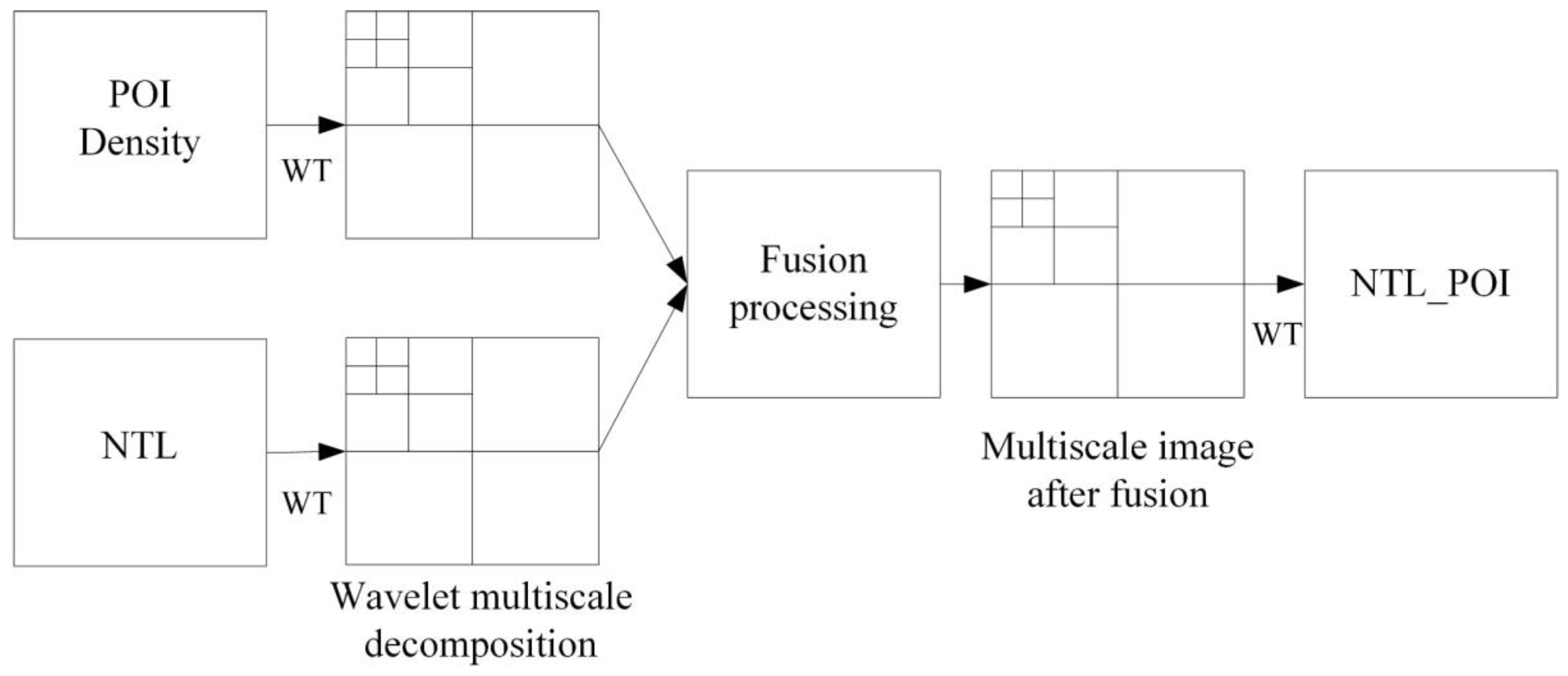 Remotesensing 12 03887 g004