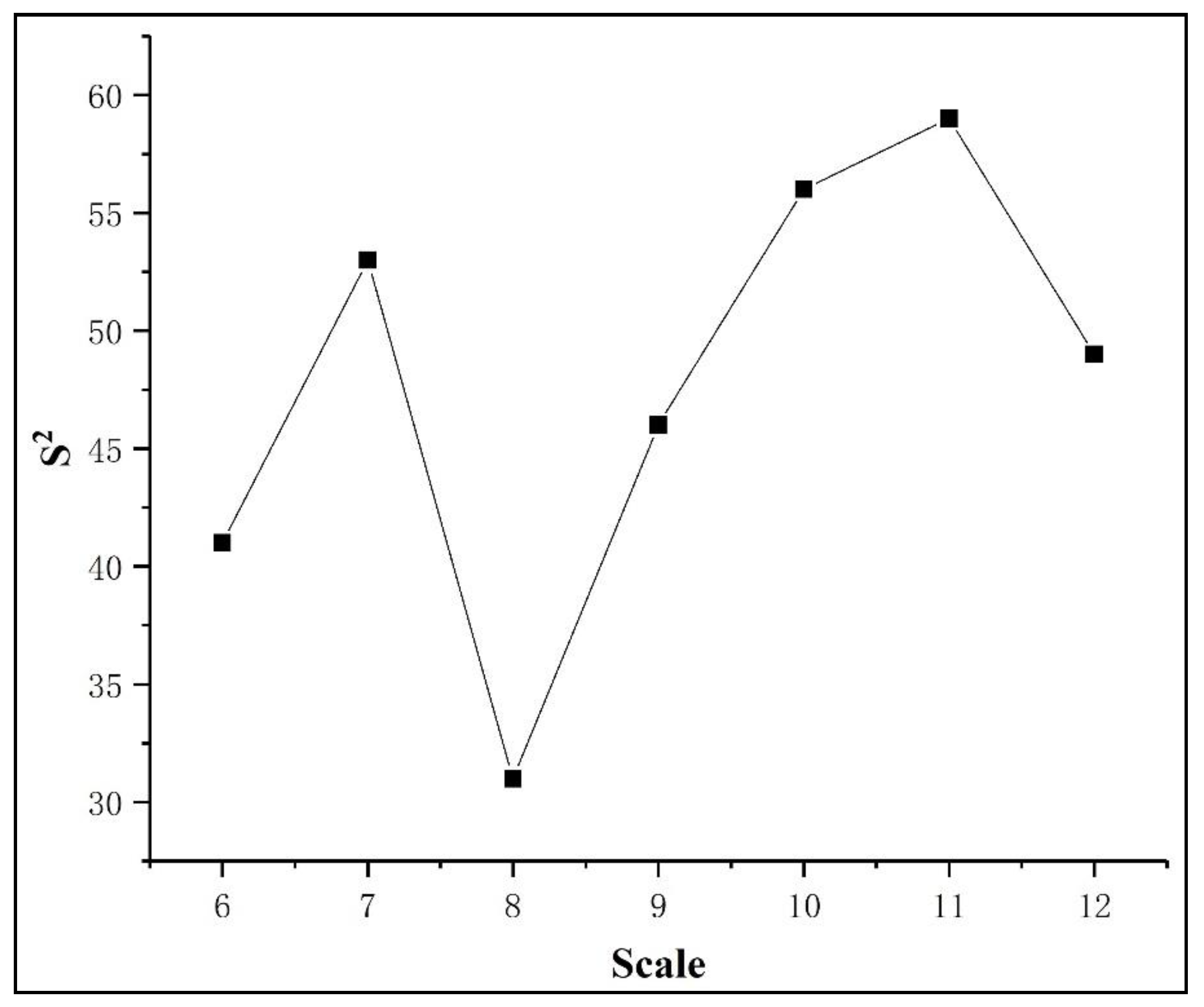 Remotesensing 12 03887 g007