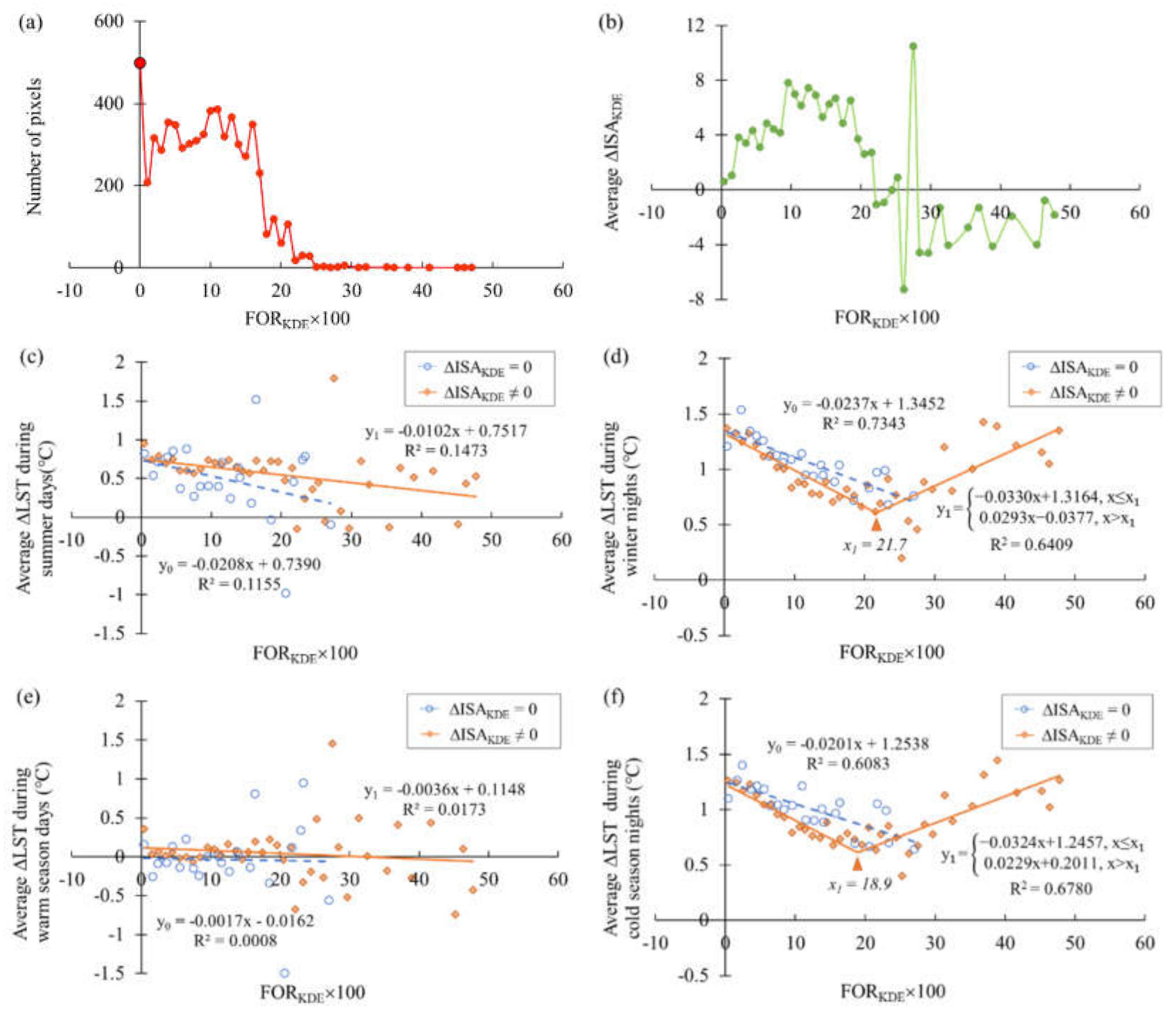 Remotesensing 12 03906 g007