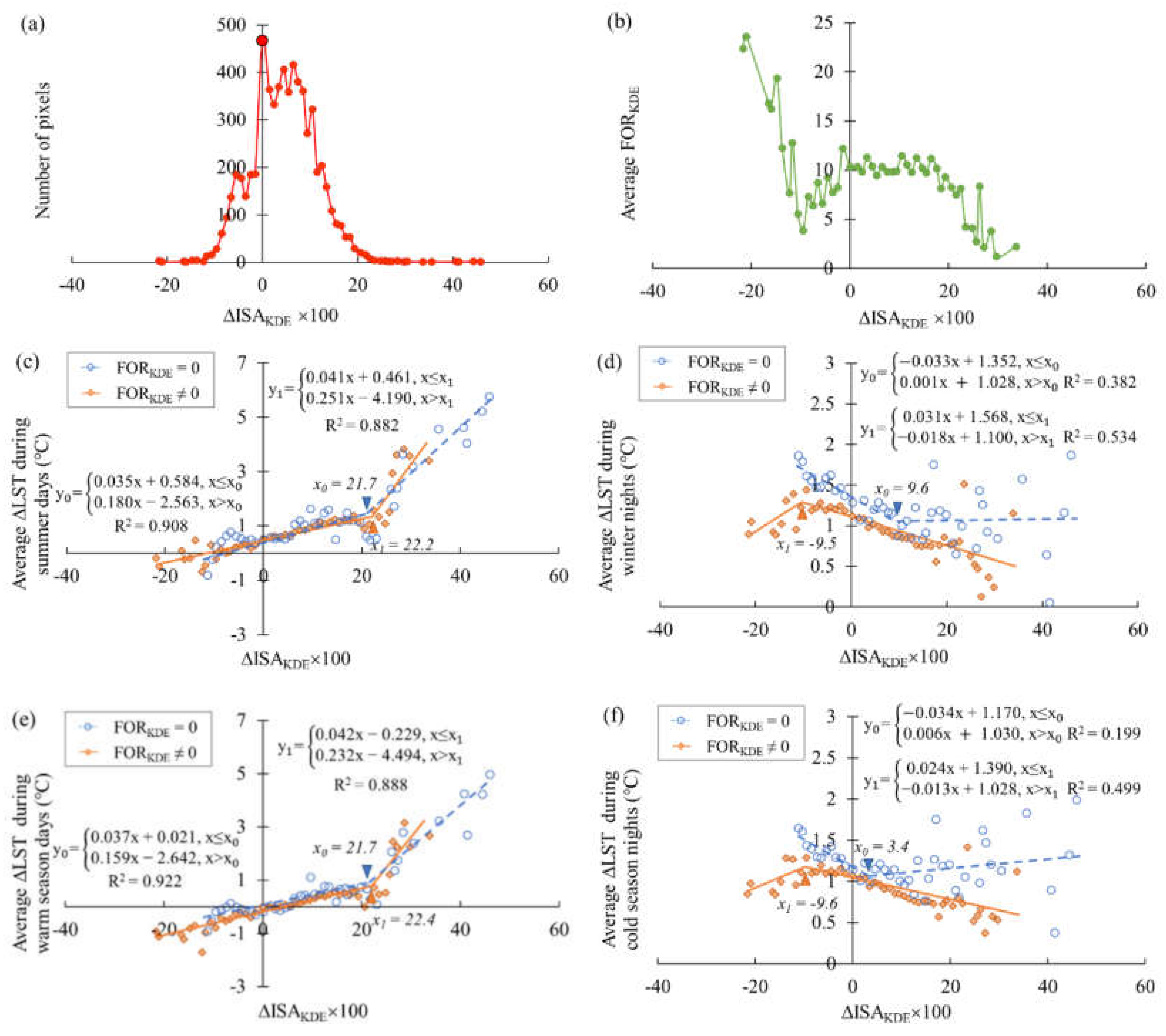 Remotesensing 12 03906 g008