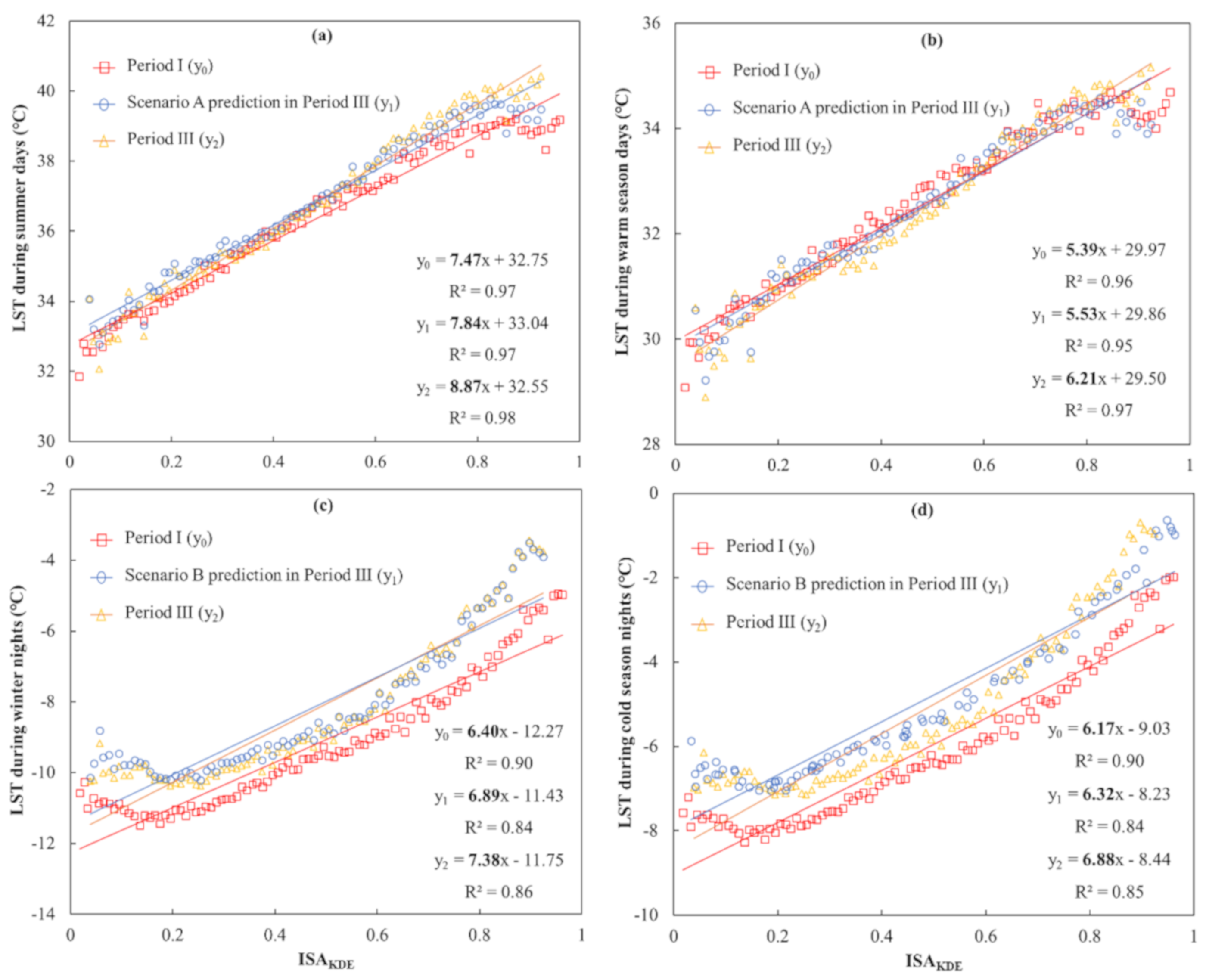 Remotesensing 12 03906 g009
