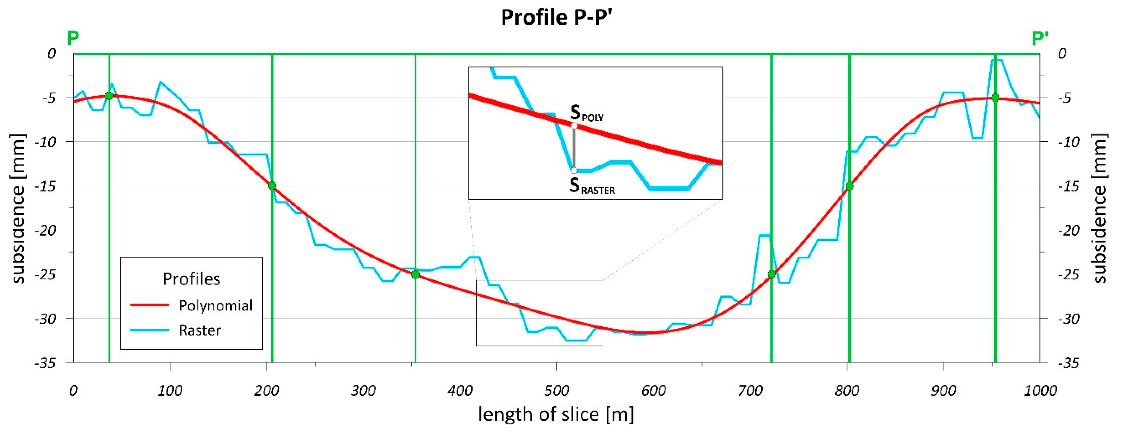 Remotesensing 12 03923 g005 Remotesensing 12 03923 g005