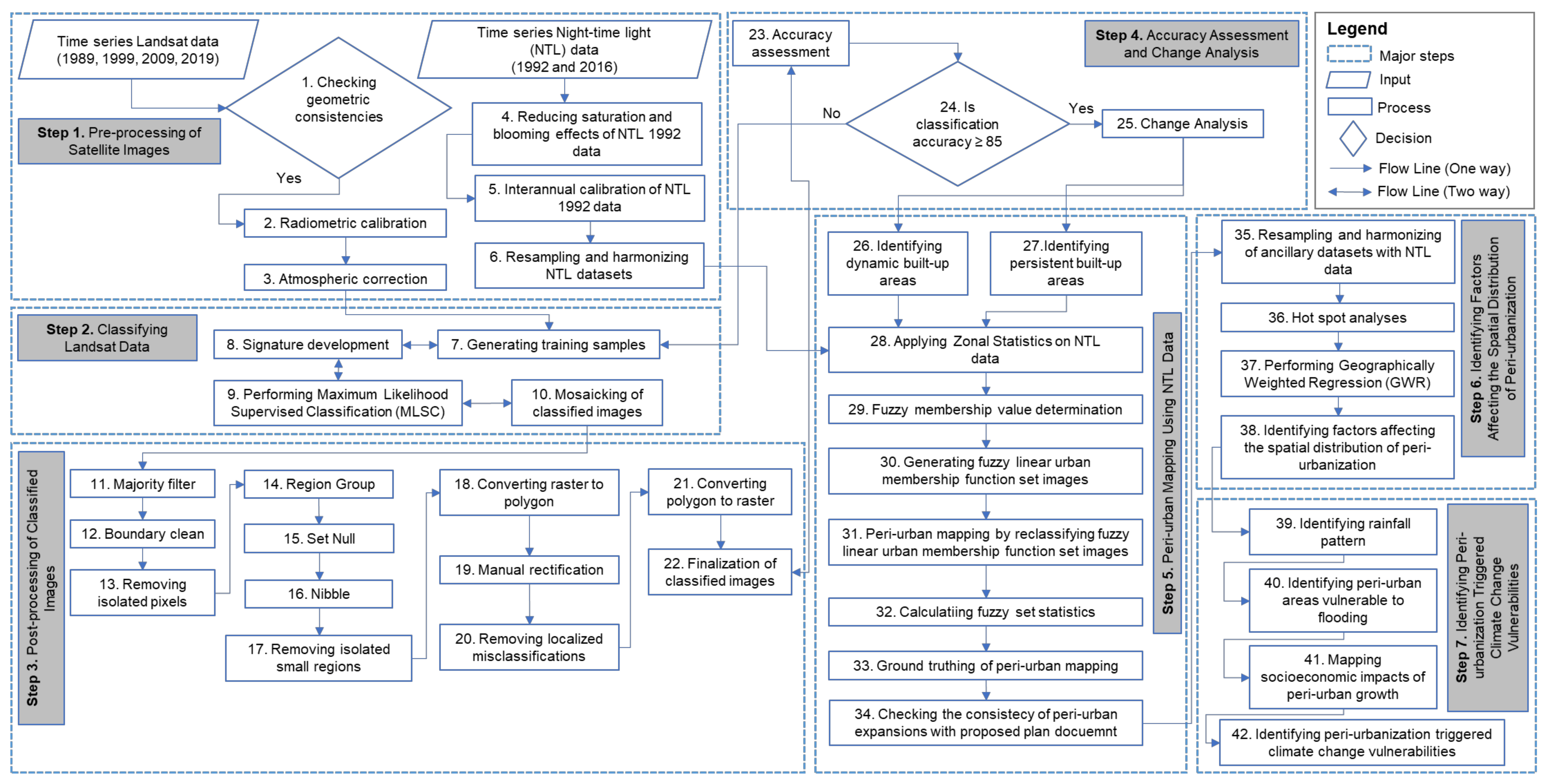 Remotesensing 12 03938 g002