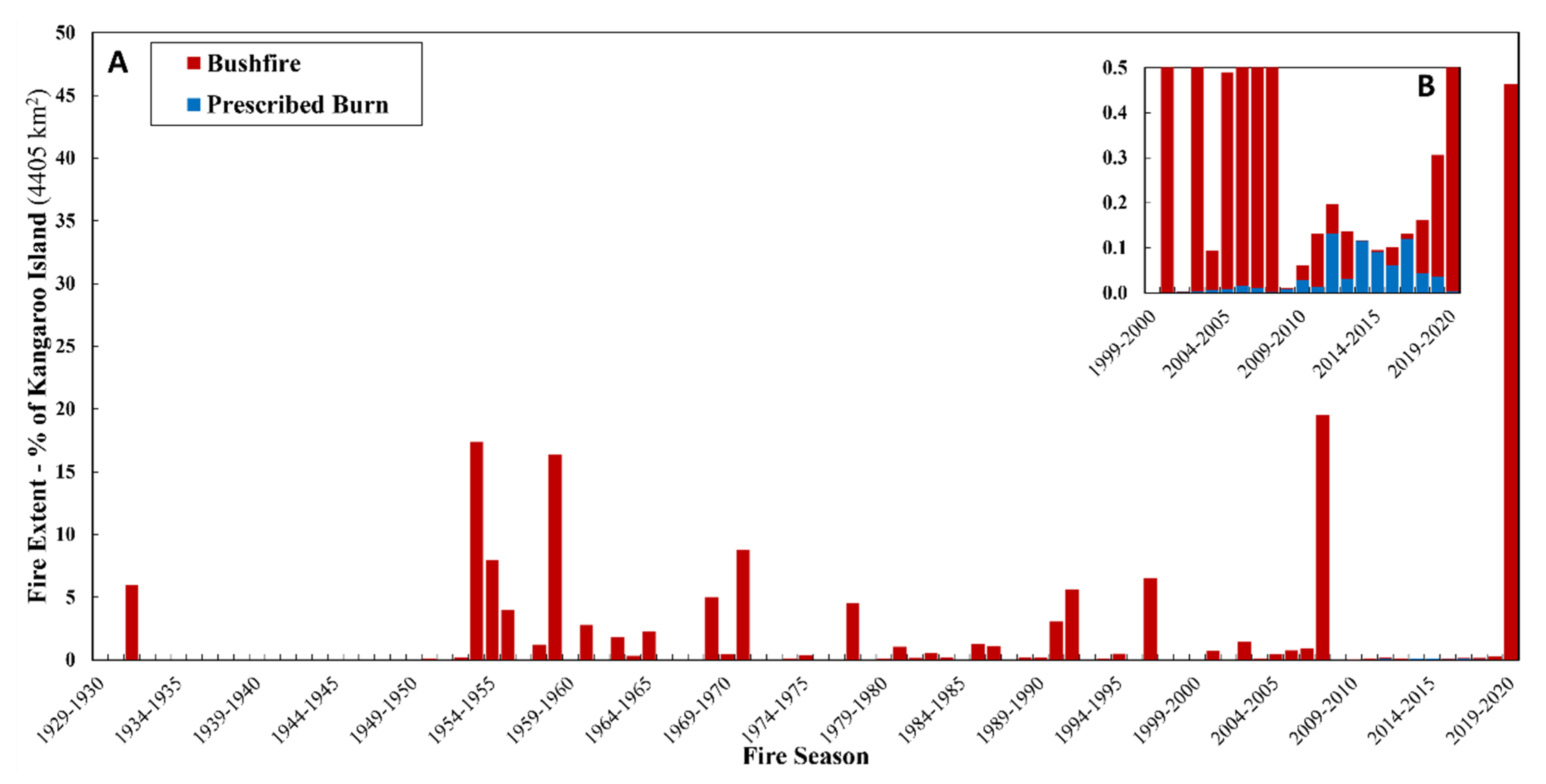 Remotesensing 12 03942 g006