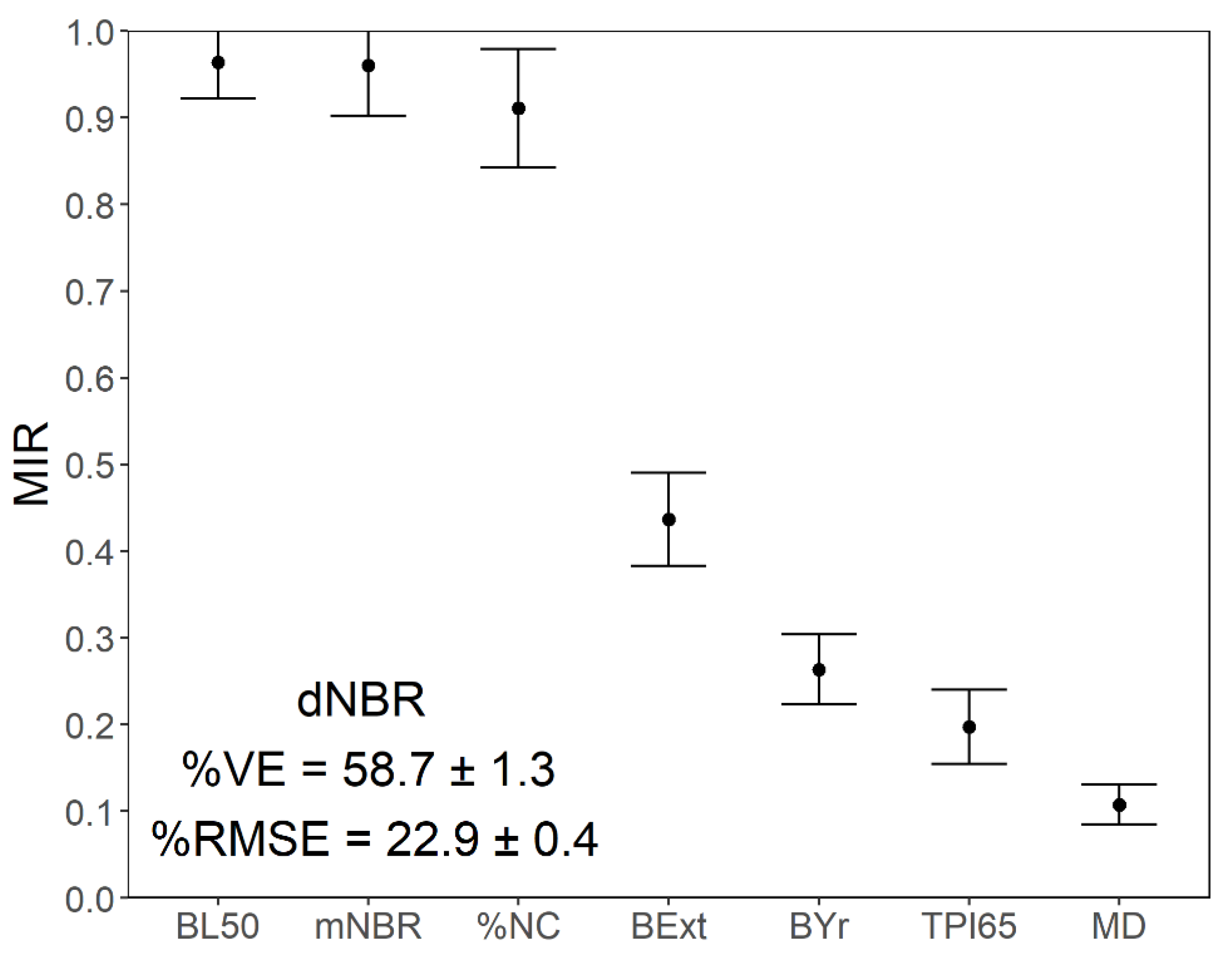 Remotesensing 12 03942 g010