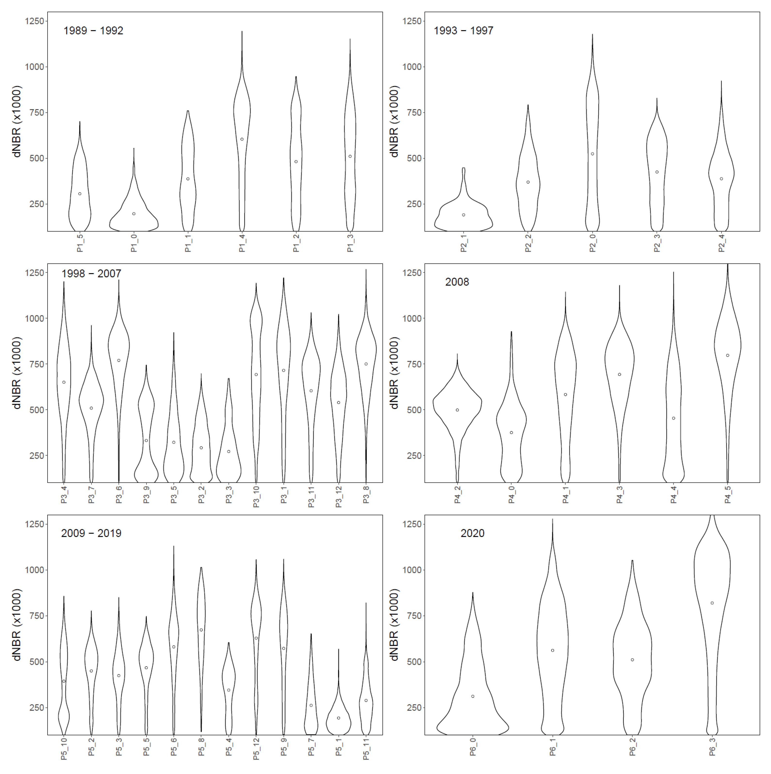 Remotesensing 12 03942 g0a2