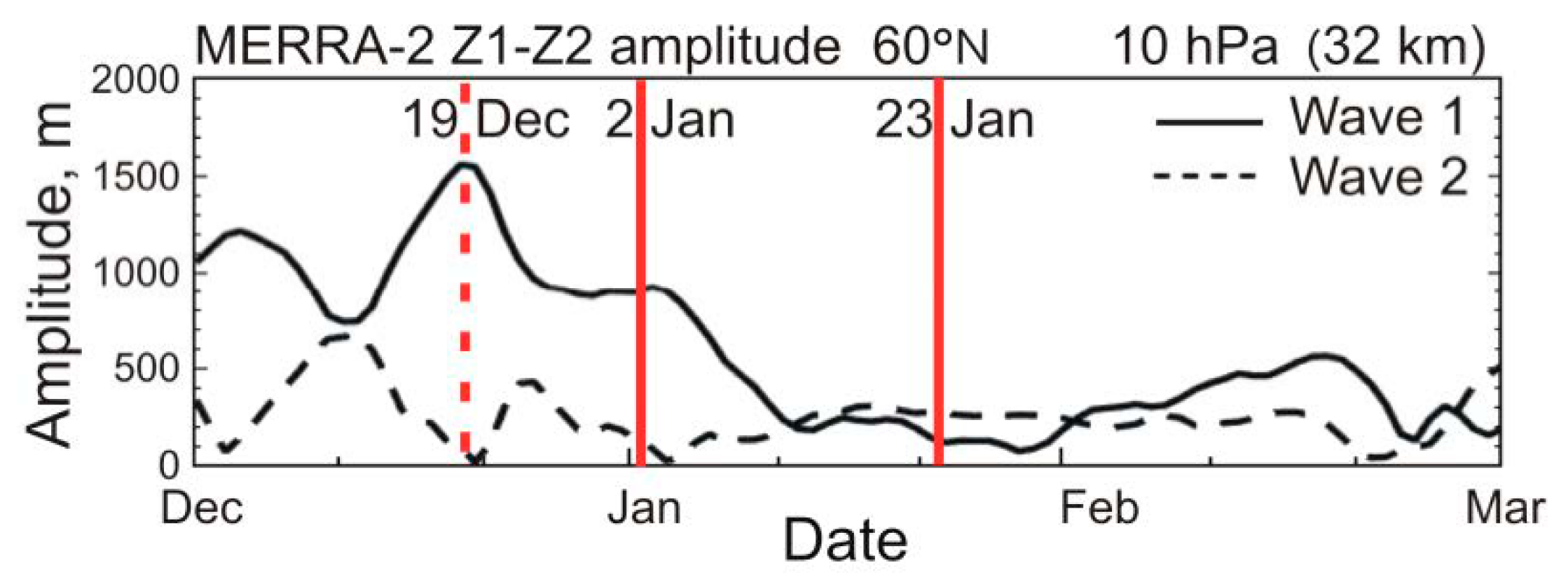 Remotesensing 12 03950 g002 Remotesensing 12 03950 g002