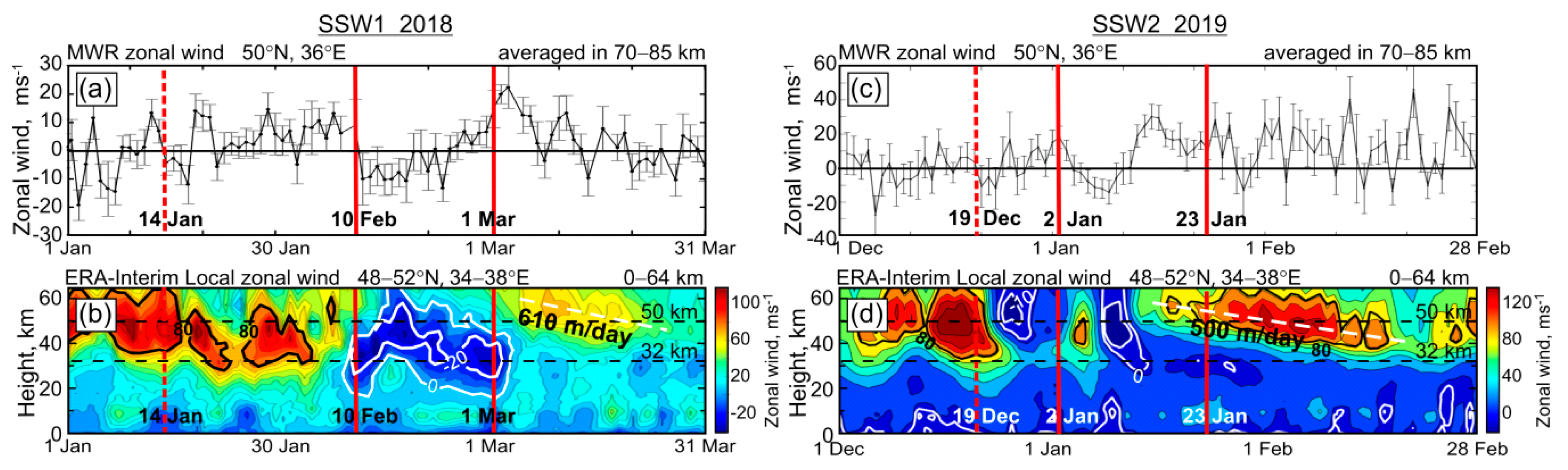 Remotesensing 12 03950 g004 Remotesensing 12 03950 g004