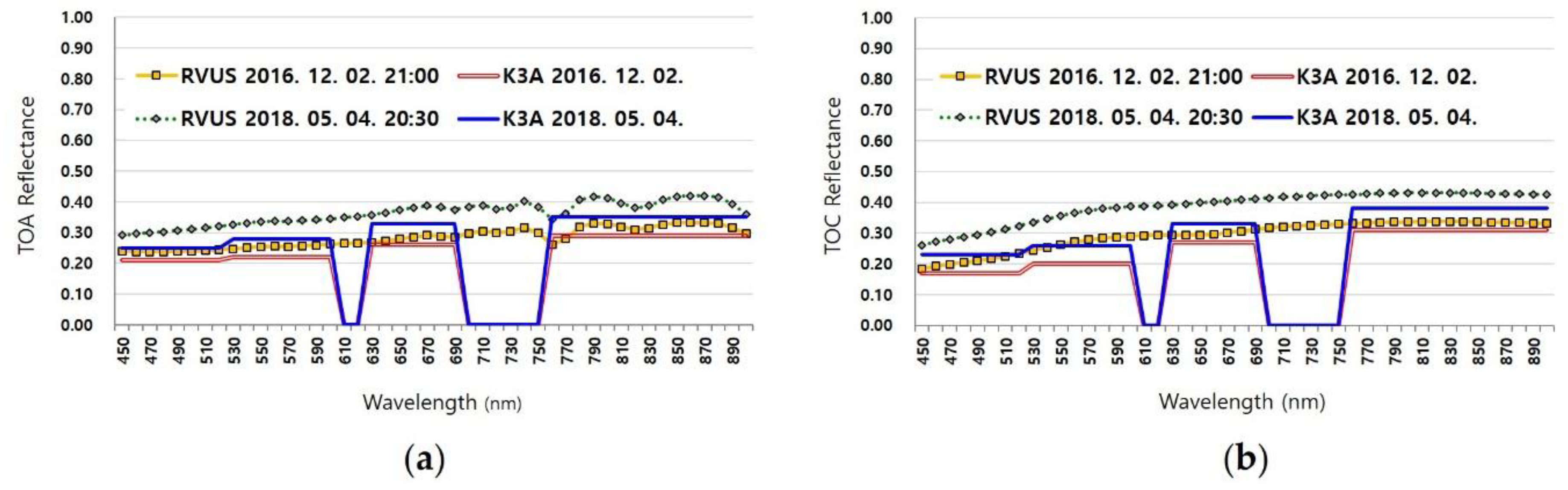 Remotesensing 12 03971 g002