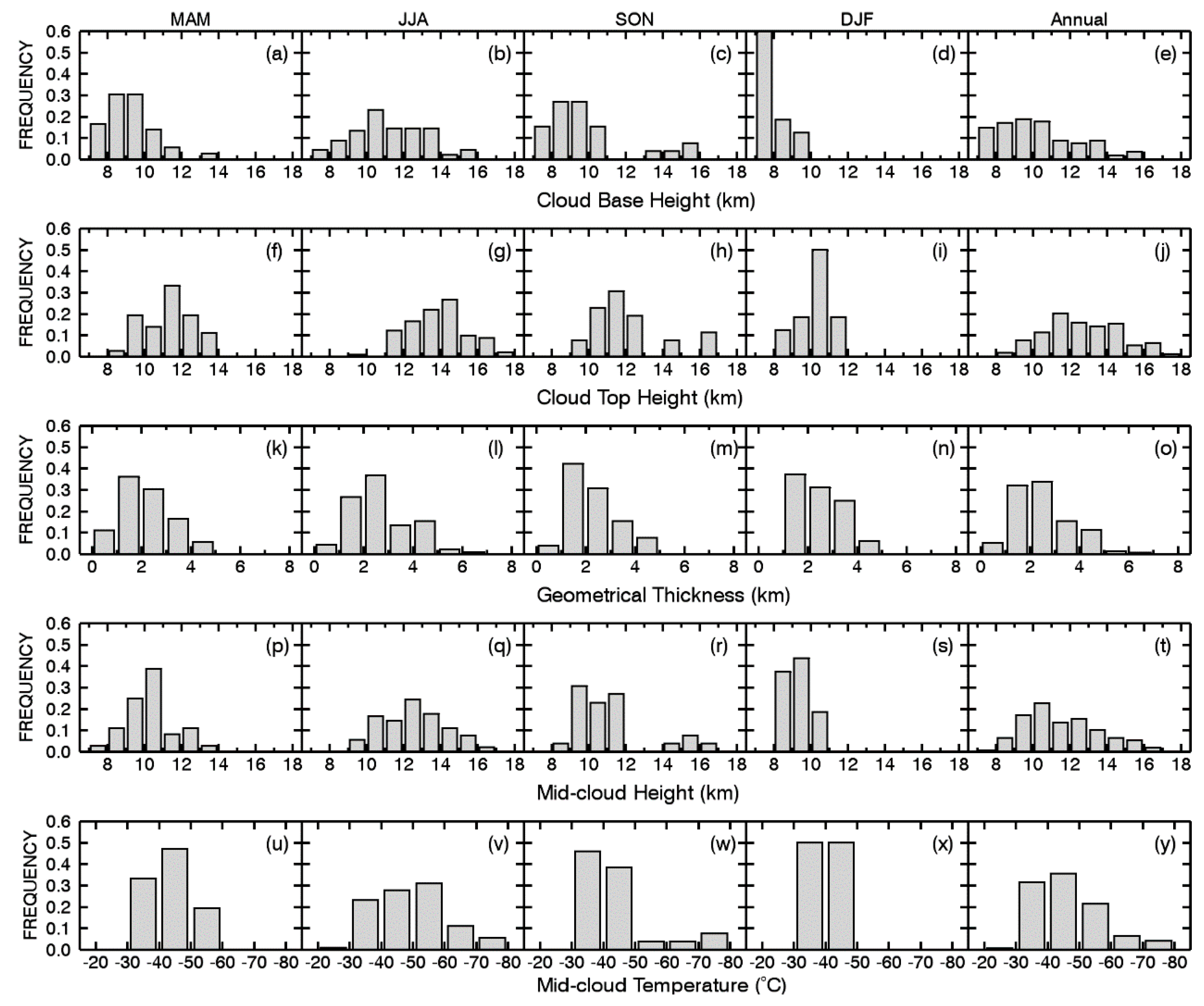 Remotesensing 12 03998 g004