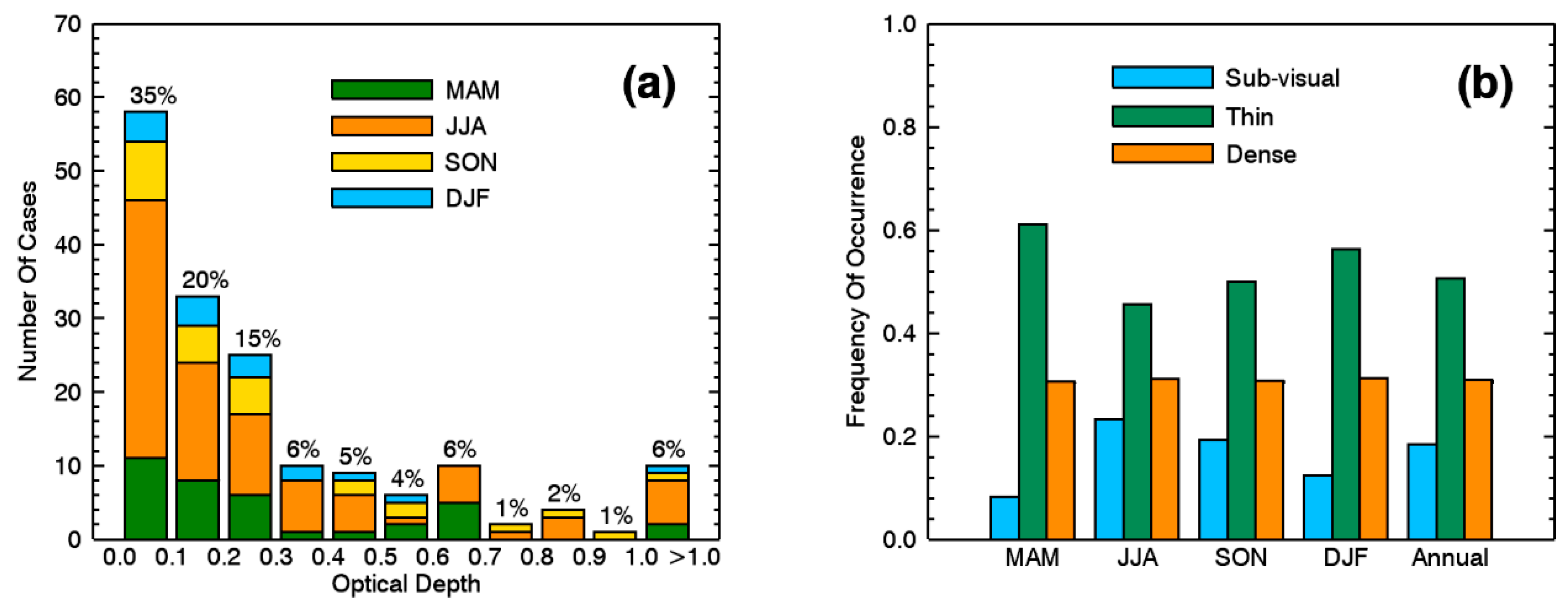 Remotesensing 12 03998 g006