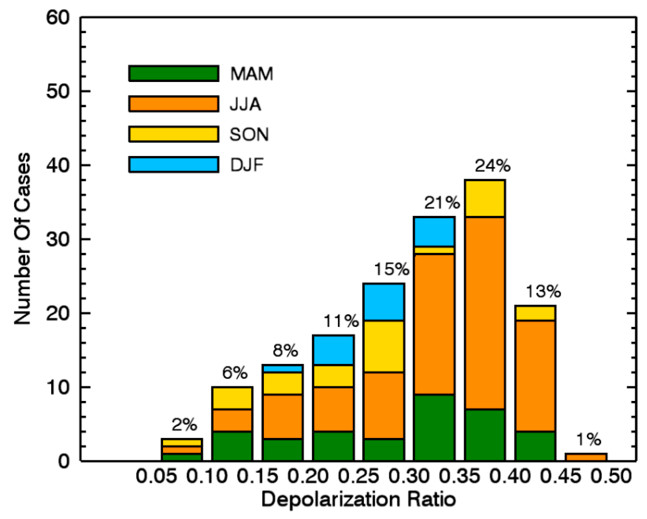 Remotesensing 12 03998 g011