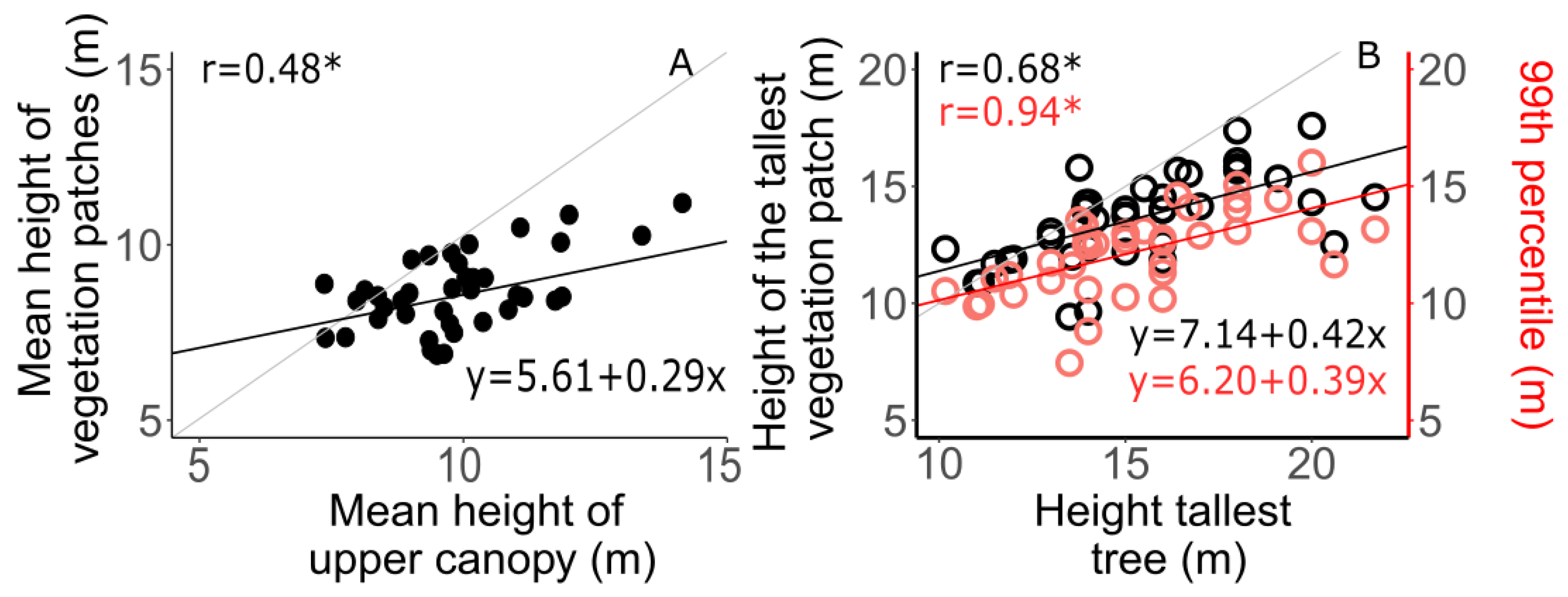 Remotesensing 12 04005 g006