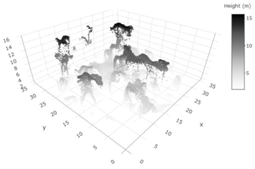 Remotesensing 12 04005 i004