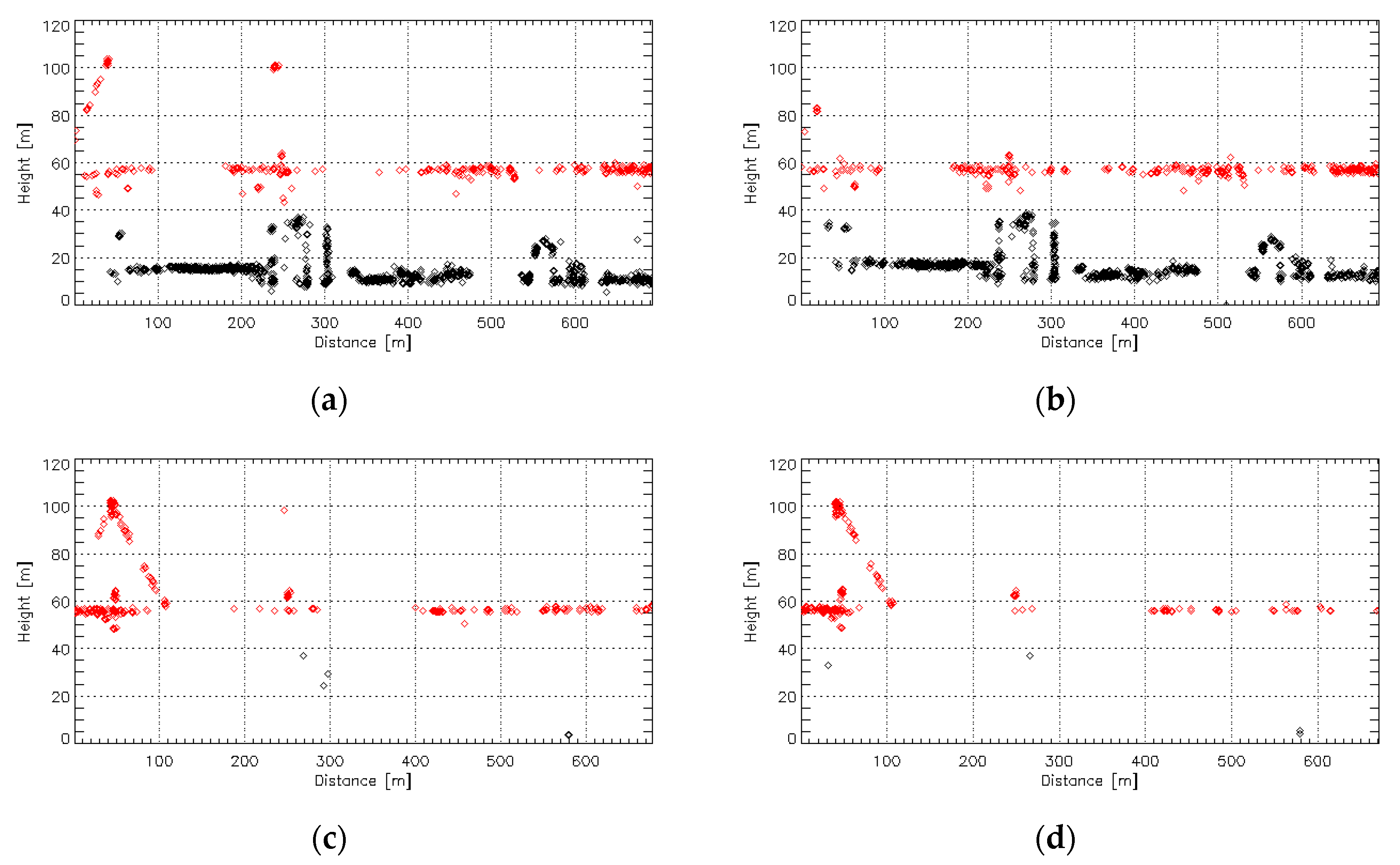 Remotesensing 12 04011 g010