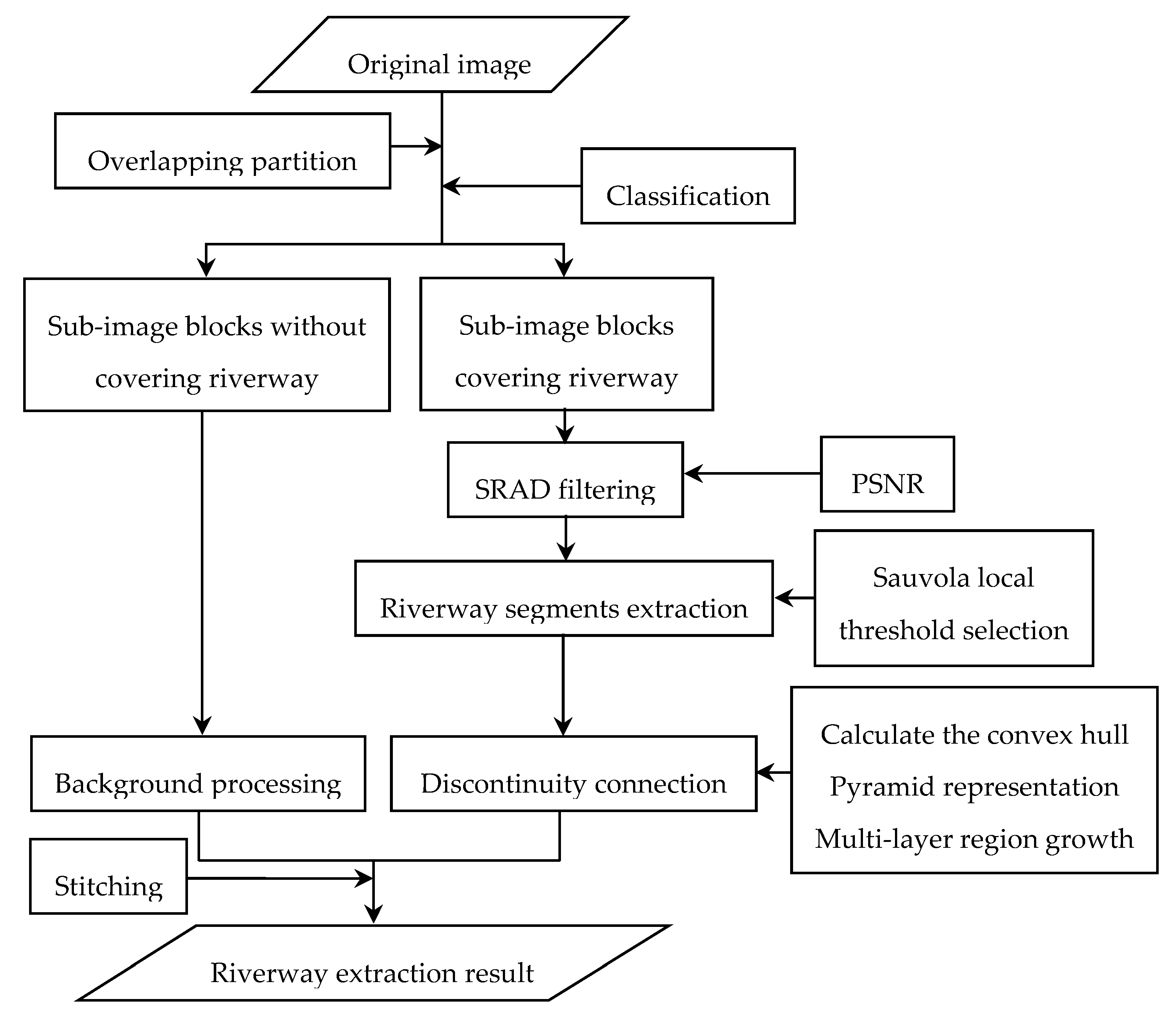 Remotesensing 12 04014 g001 Remotesensing 12 04014 g001