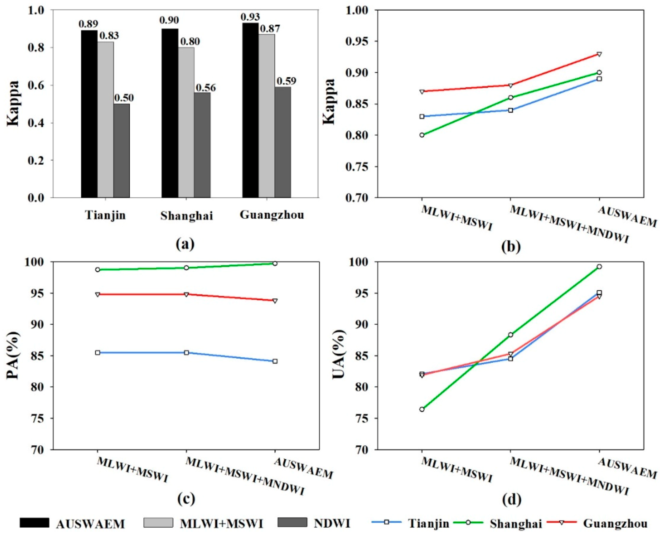 Remotesensing 12 04037 g008