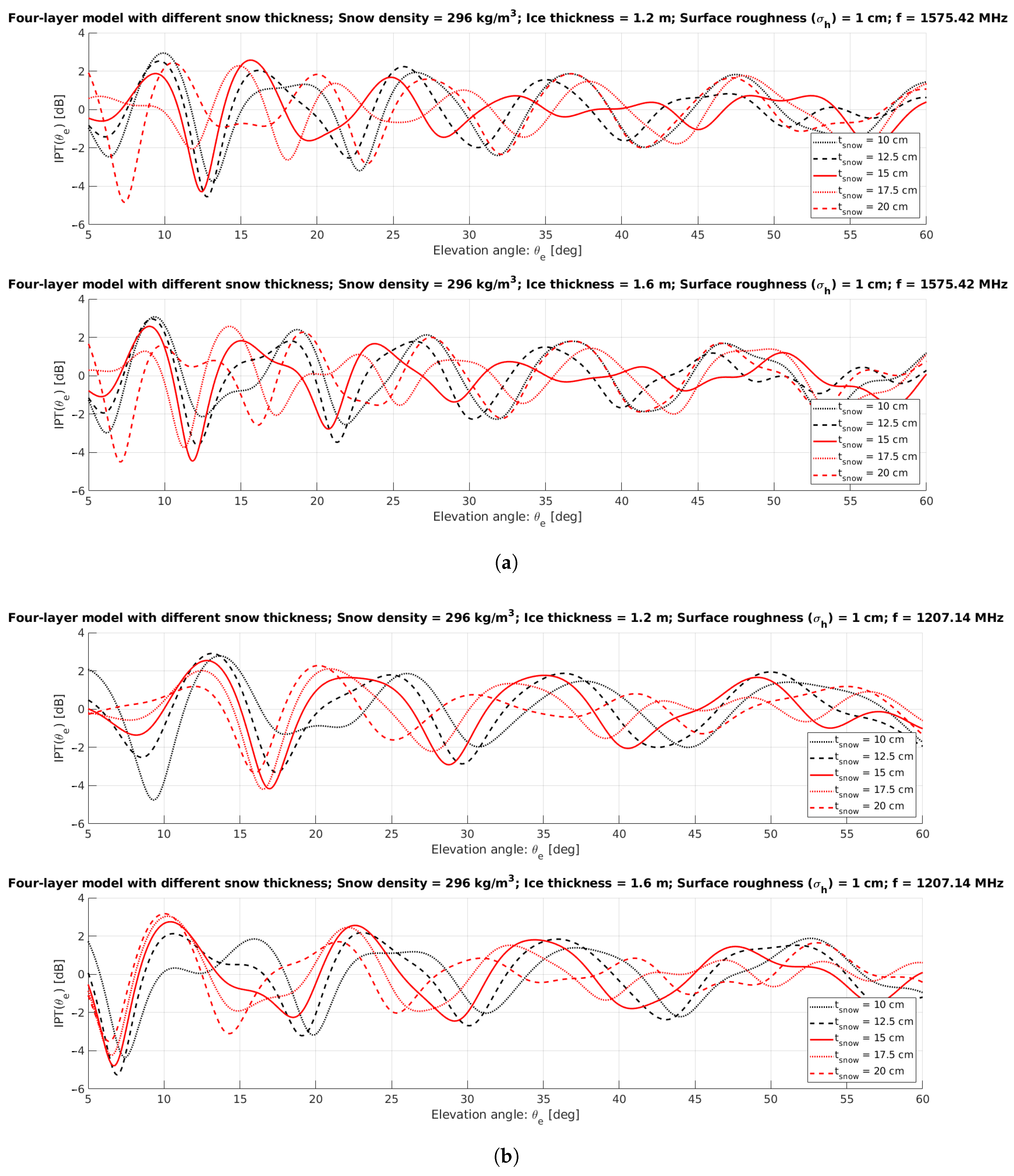 Remotesensing 12 04038 g007