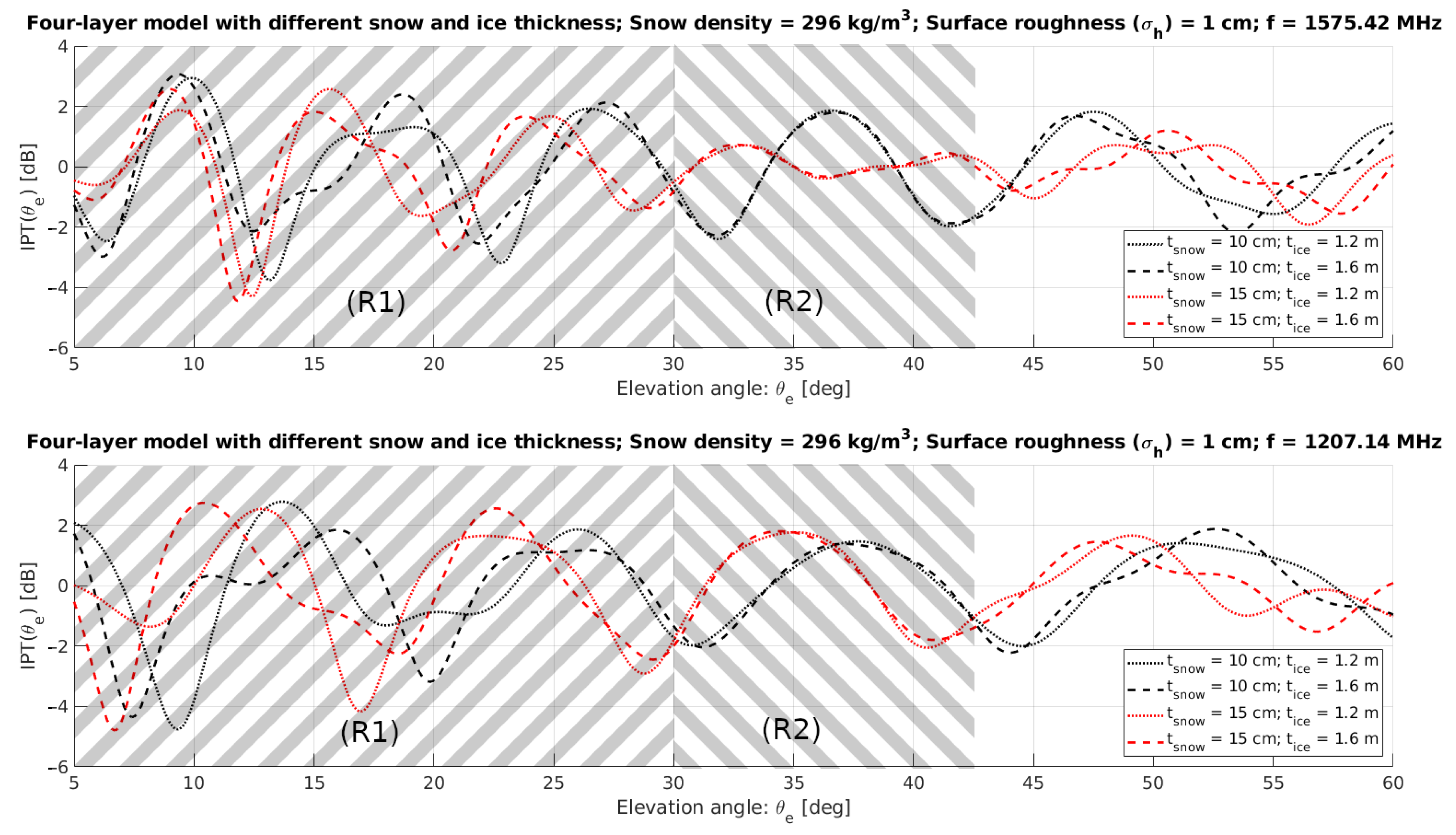 Remotesensing 12 04038 g008