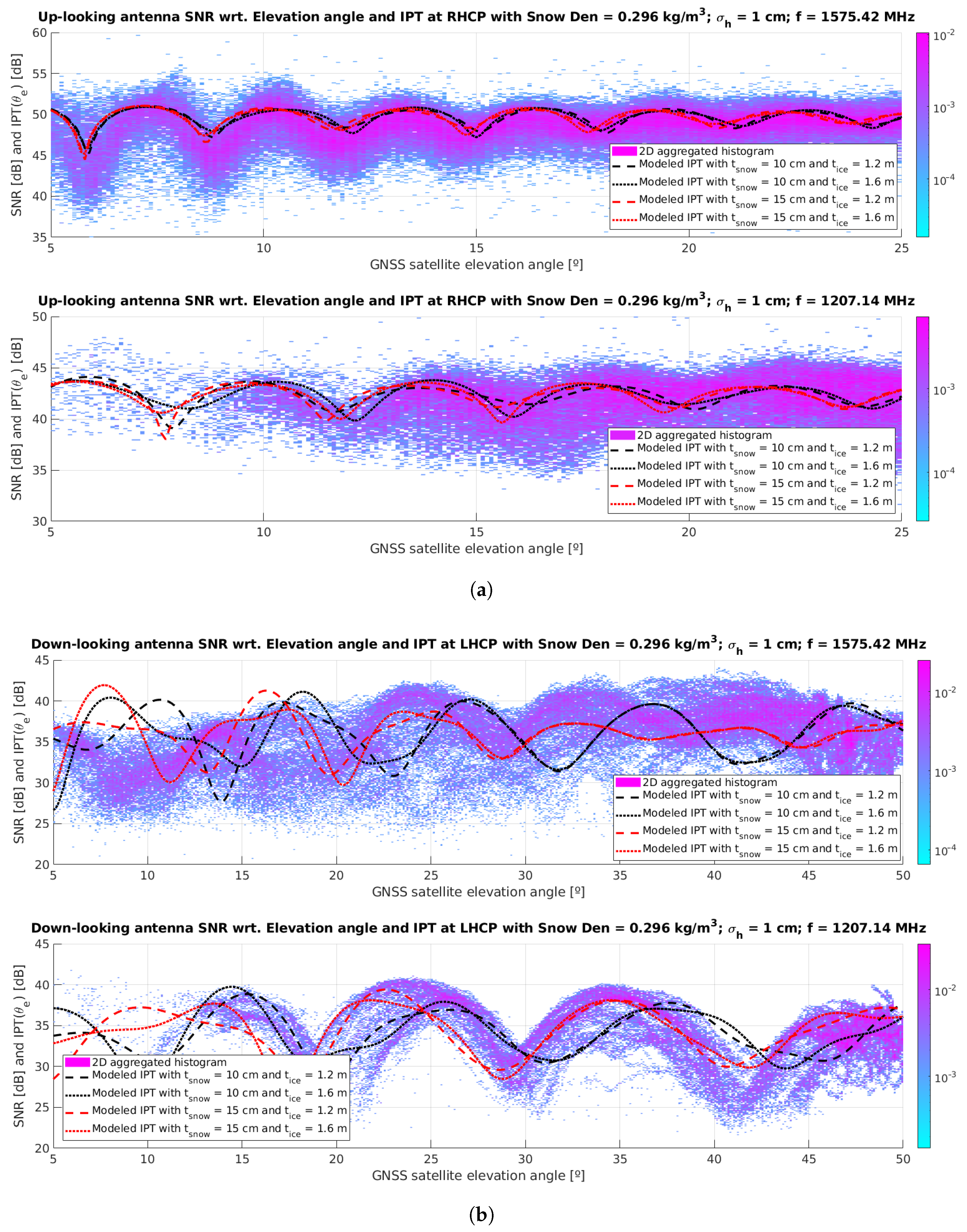 Remotesensing 12 04038 g010