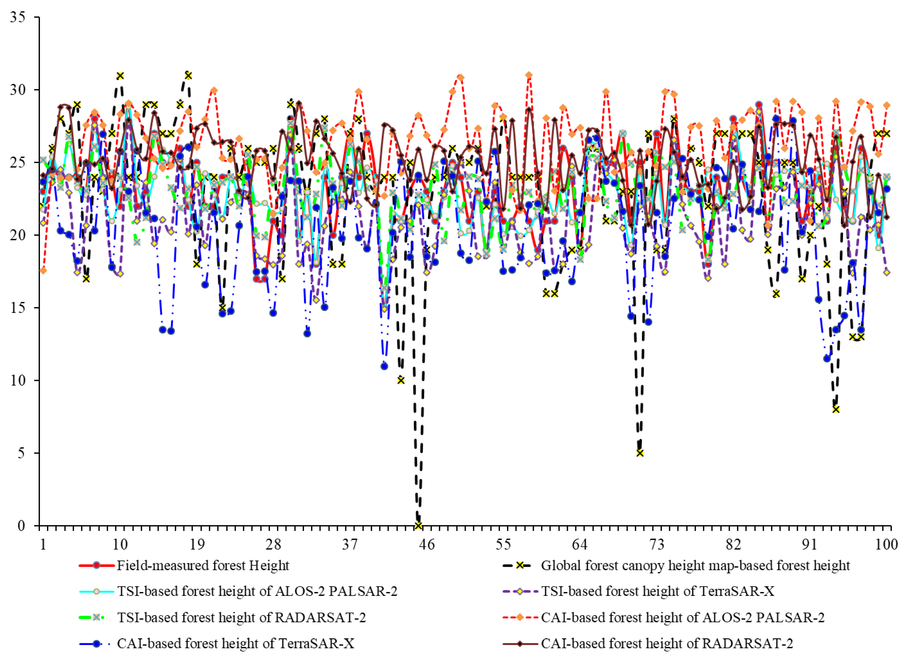 Remotesensing 12 04042 g015 Remotesensing 12 04042 g015