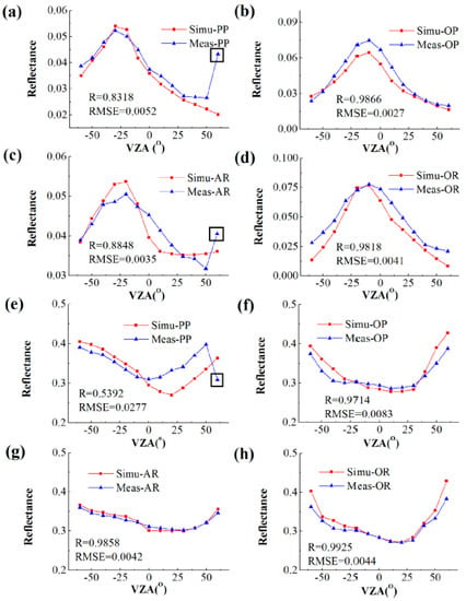 Remote Sensing Free Full Text Correction Xu M Et Al A Modified Geometrical Optical Model Of Row Crops Considering Multiple Scattering Frame Remote Sensing 12 3600 Html