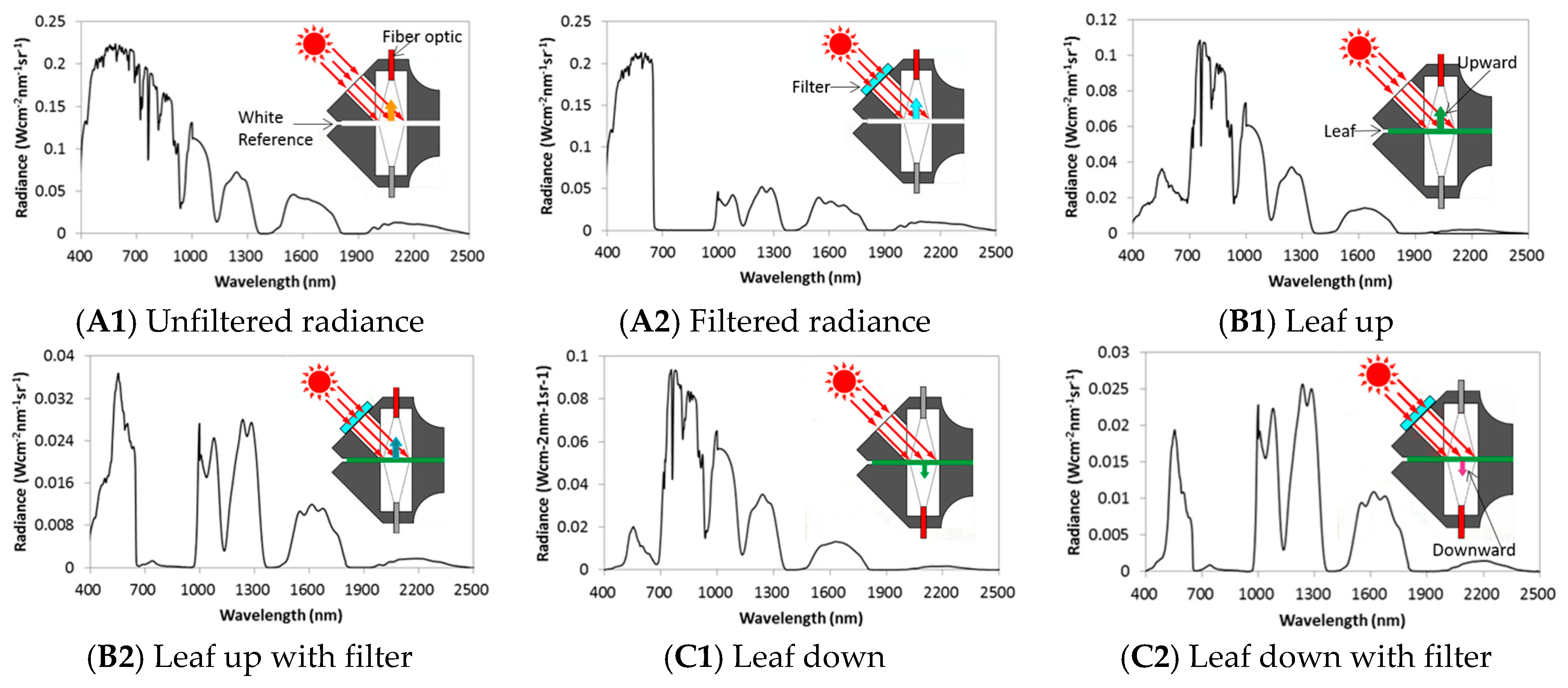 Remotesensing 12 04053 g002 Remotesensing 12 04053 g002