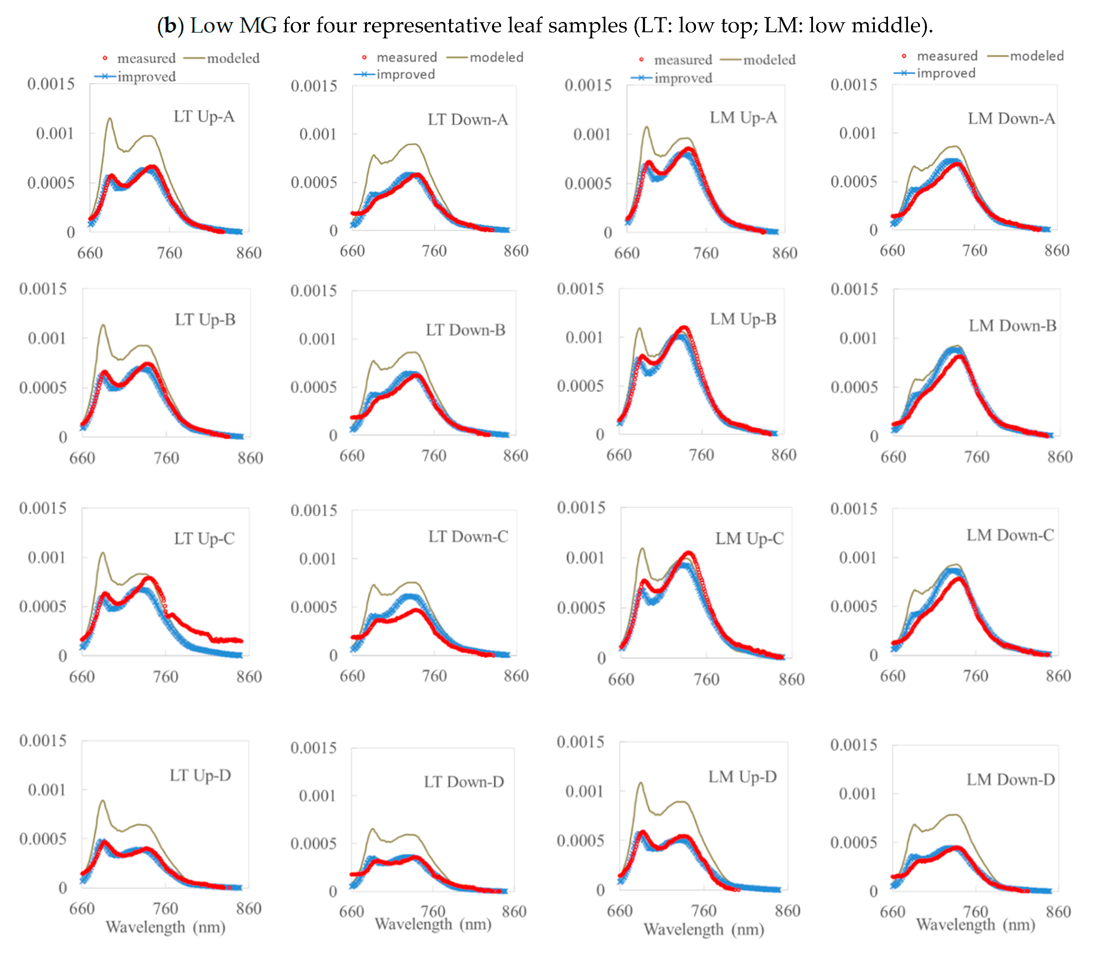Remotesensing 12 04053 g004b Remotesensing 12 04053 g004b