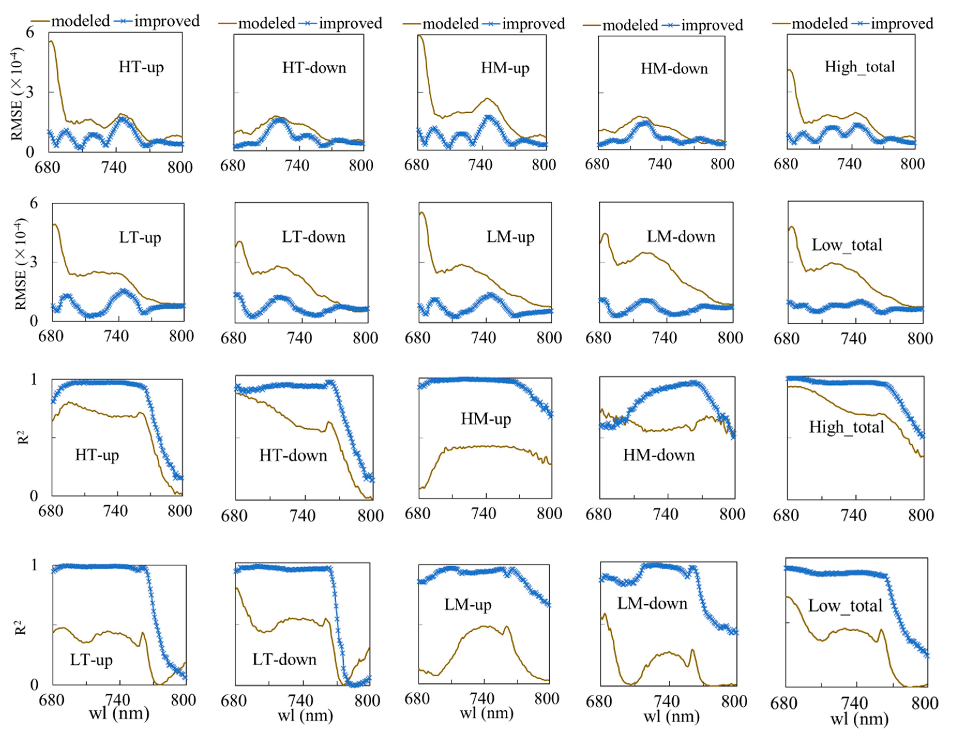 Remotesensing 12 04053 g006 Remotesensing 12 04053 g006