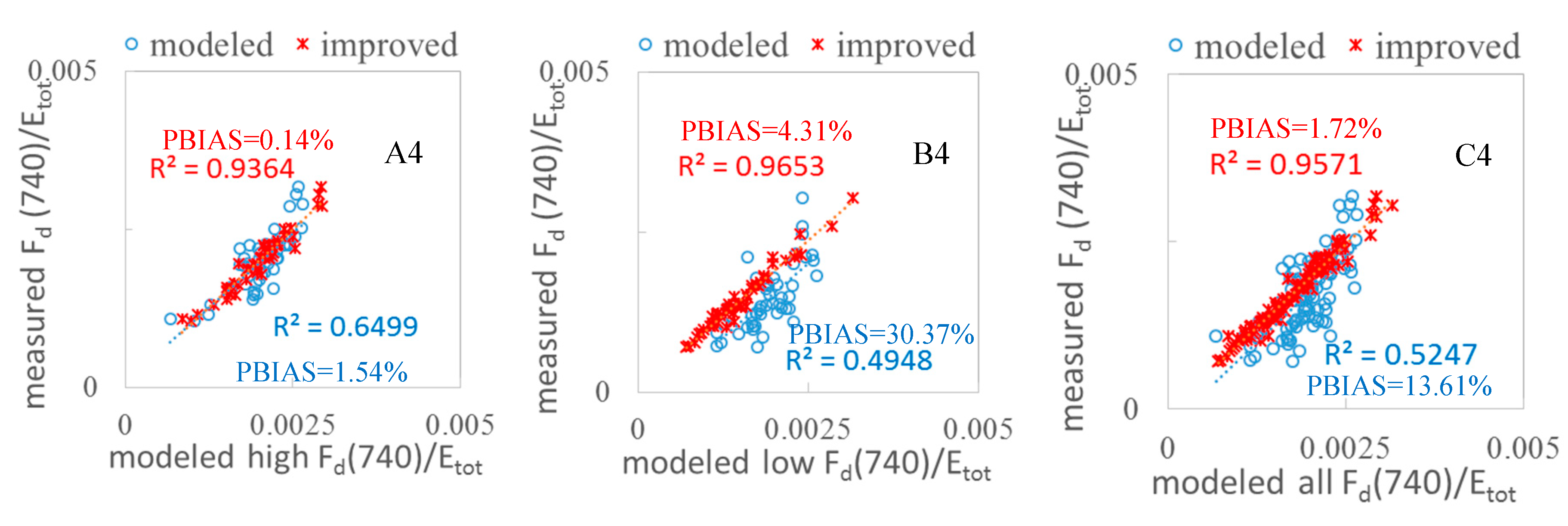 Remotesensing 12 04053 g008b Remotesensing 12 04053 g008b