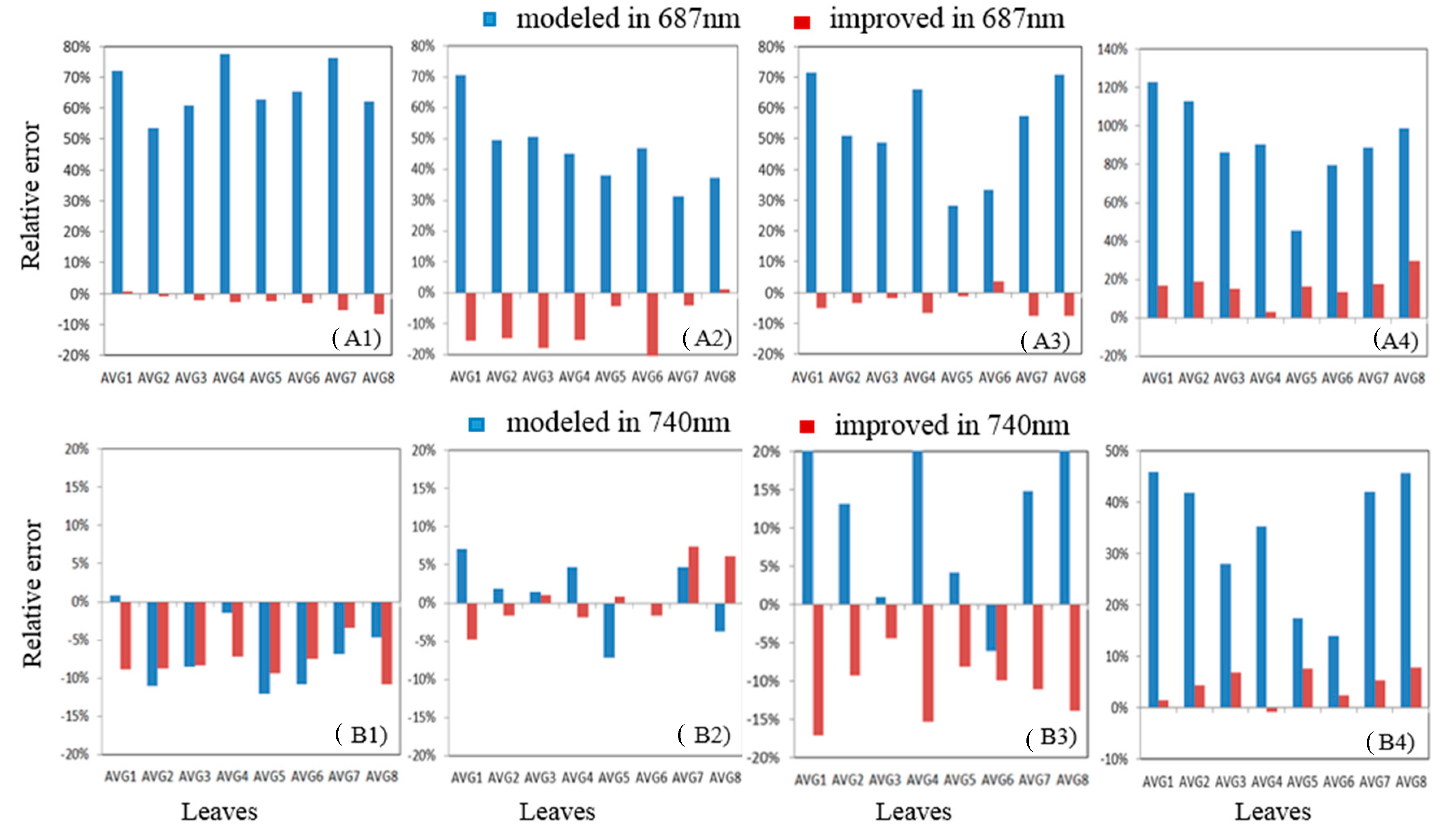 Remotesensing 12 04053 g009 Remotesensing 12 04053 g009