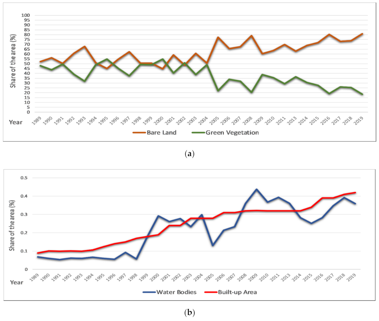 Remotesensing 12 04067 g003