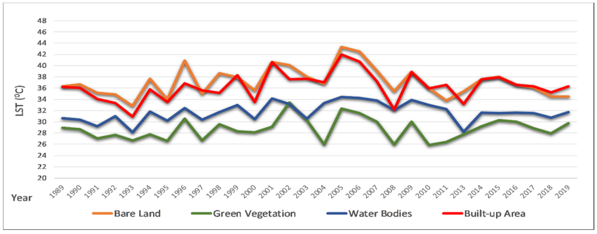 Remotesensing 12 04067 g006