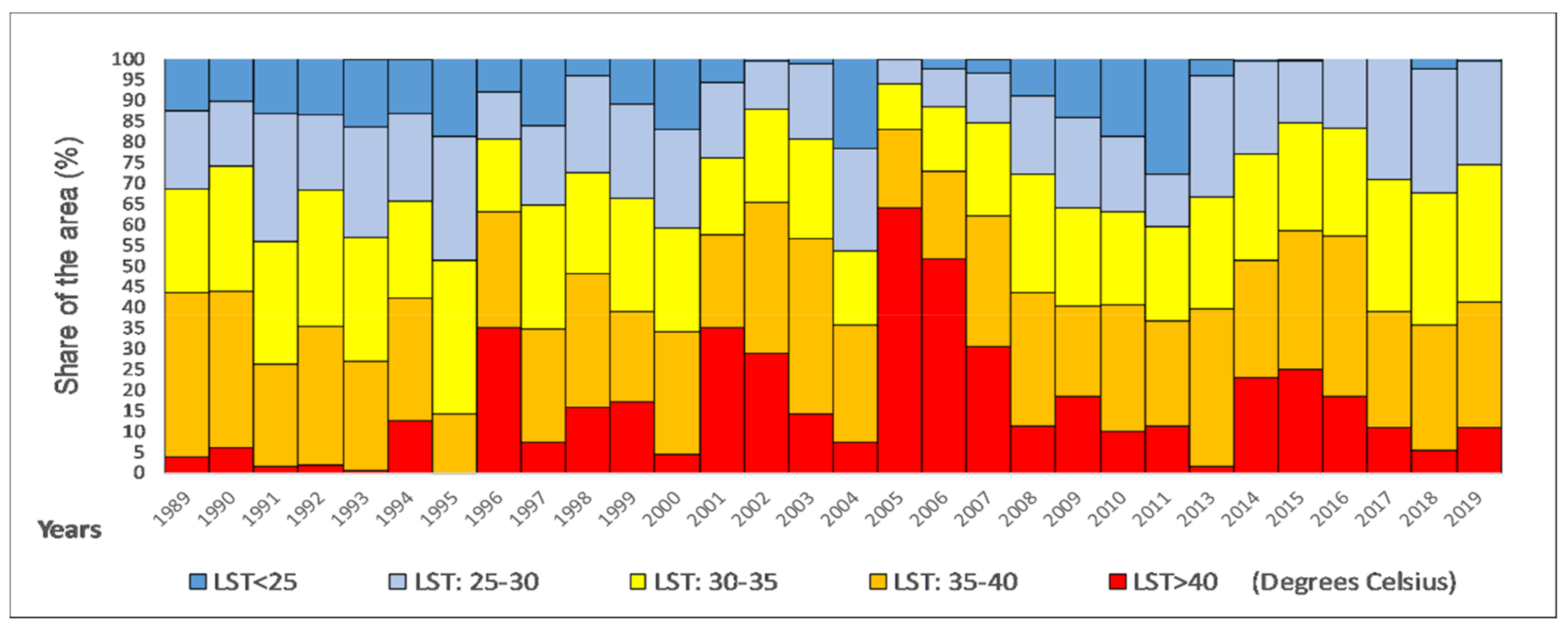 Remotesensing 12 04067 g007